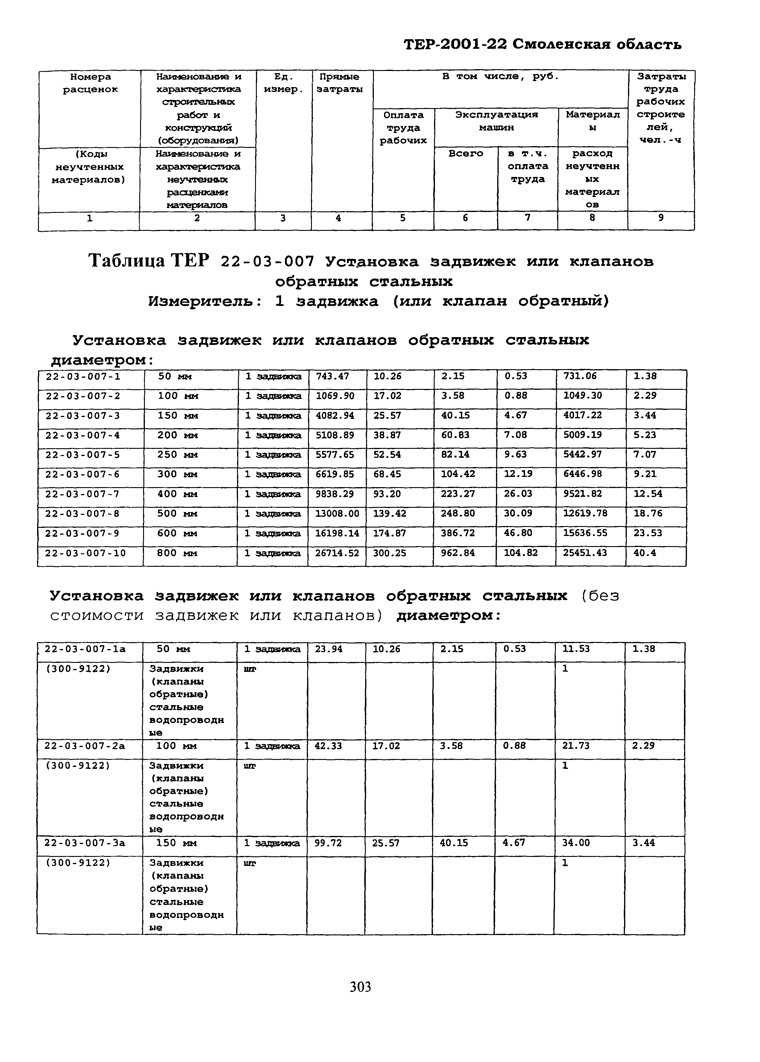 ТЕР Смоленская область 2001-22