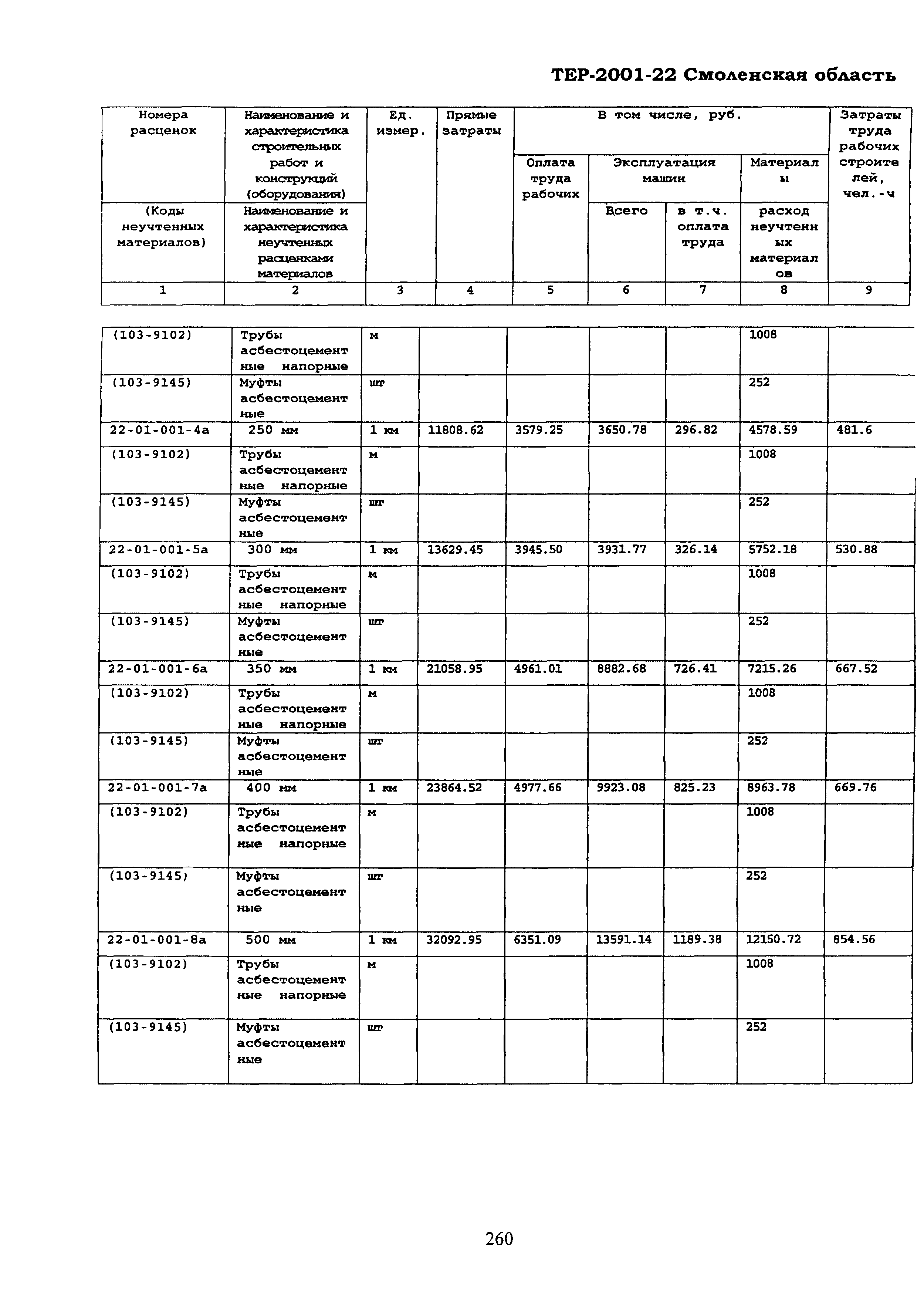 ТЕР Смоленская область 2001-22