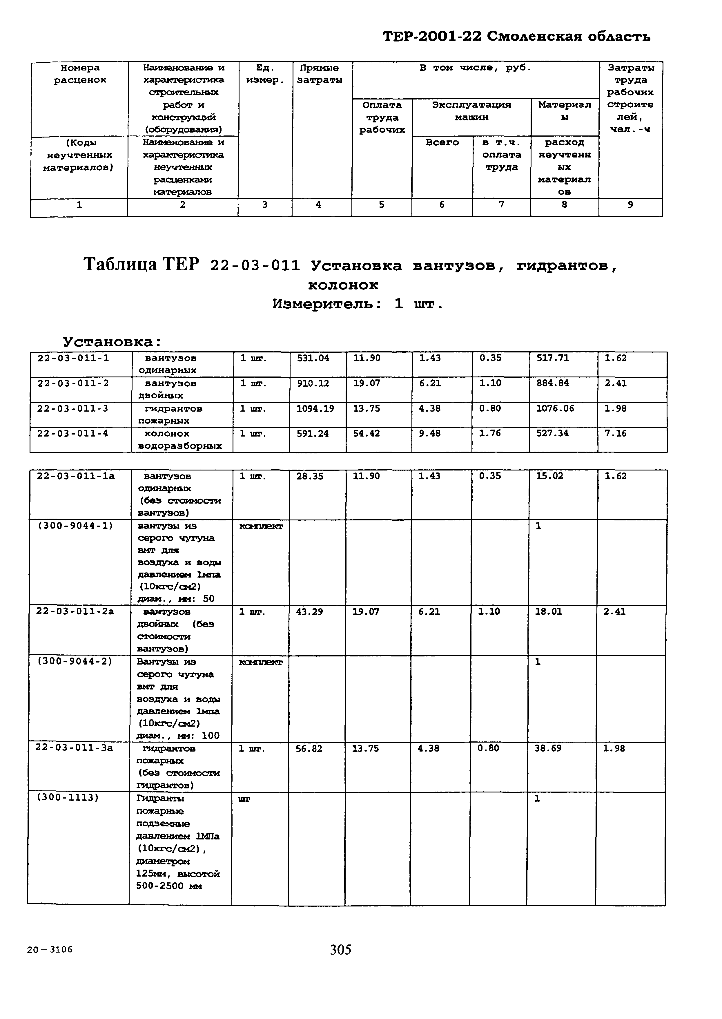 ТЕР Смоленская область 2001-22