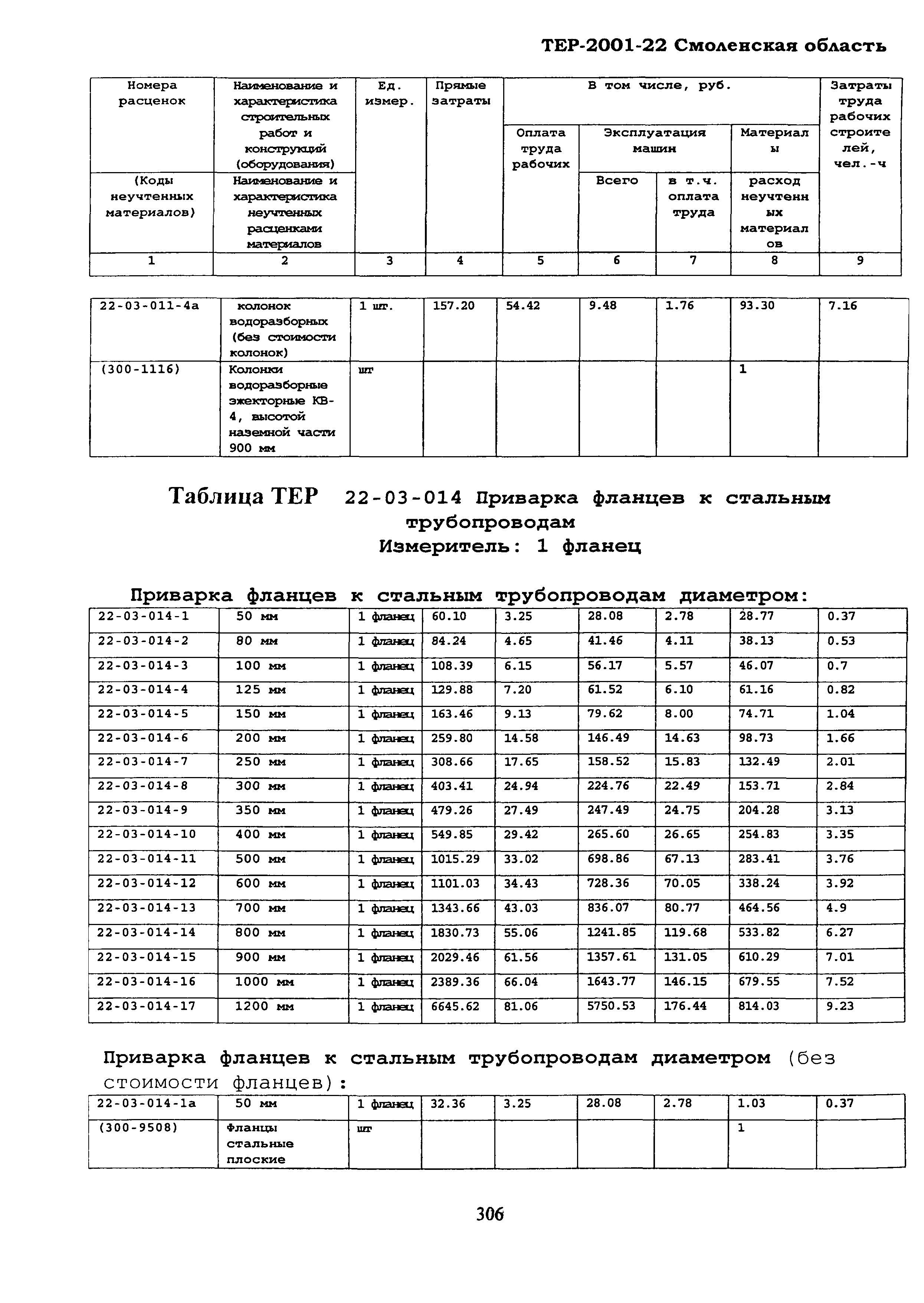 ТЕР Смоленская область 2001-22