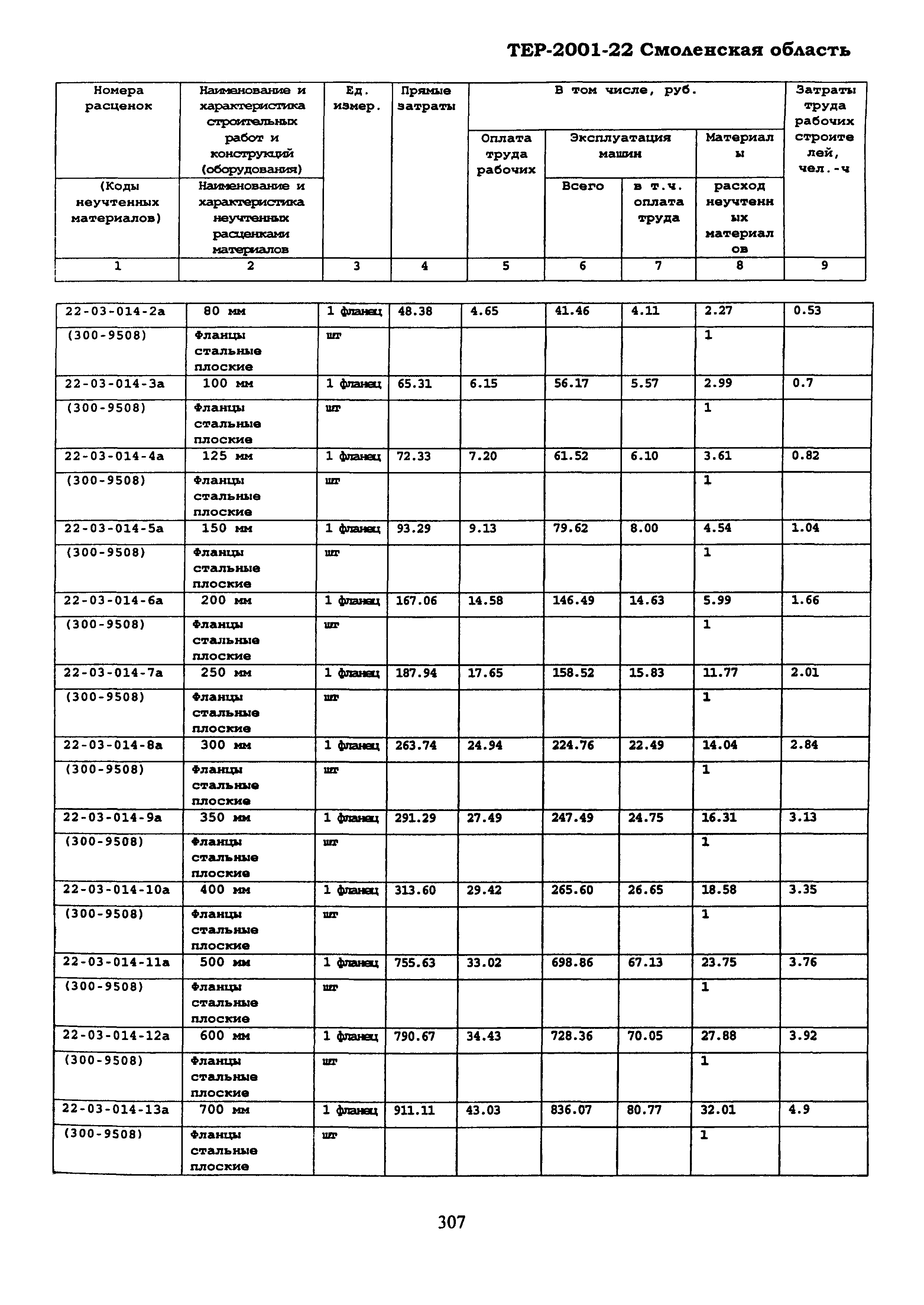 ТЕР Смоленская область 2001-22