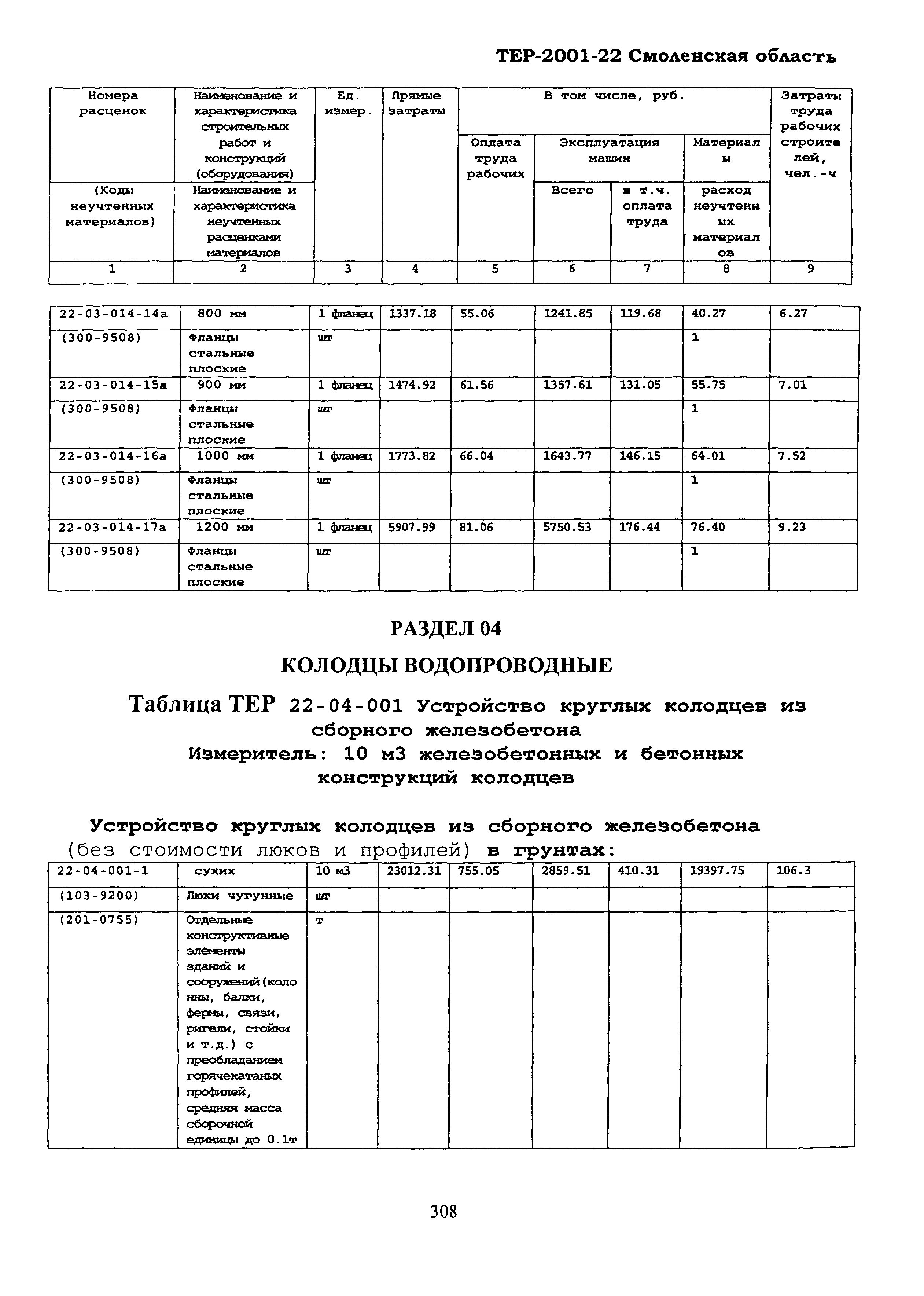 ТЕР Смоленская область 2001-22