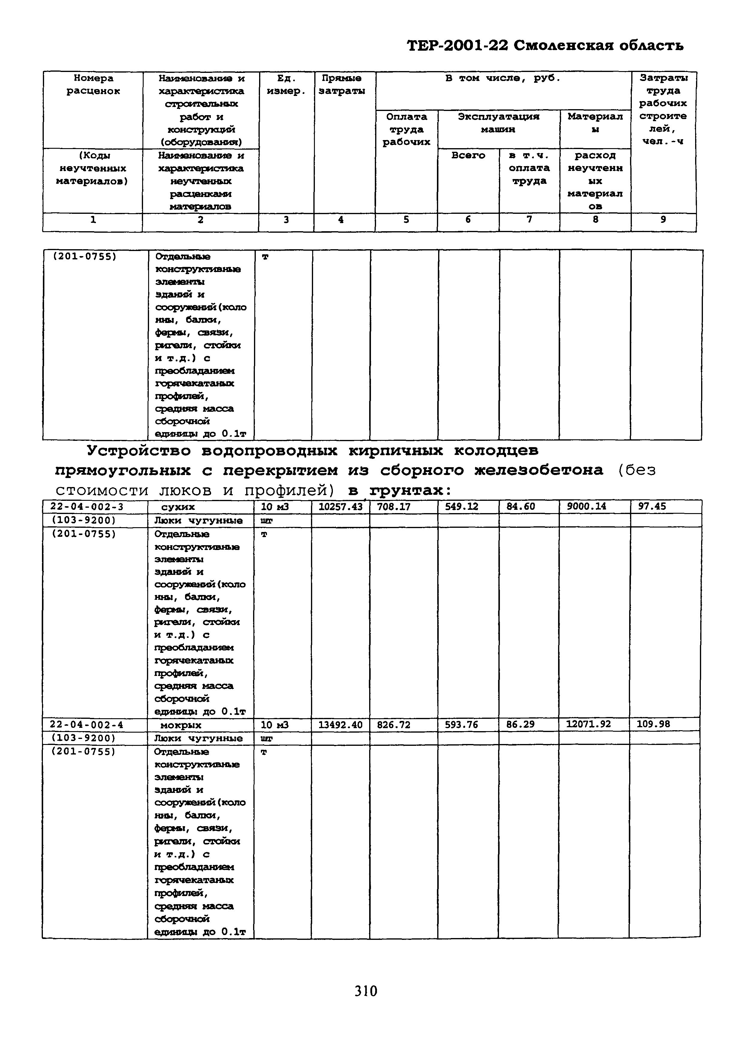 ТЕР Смоленская область 2001-22