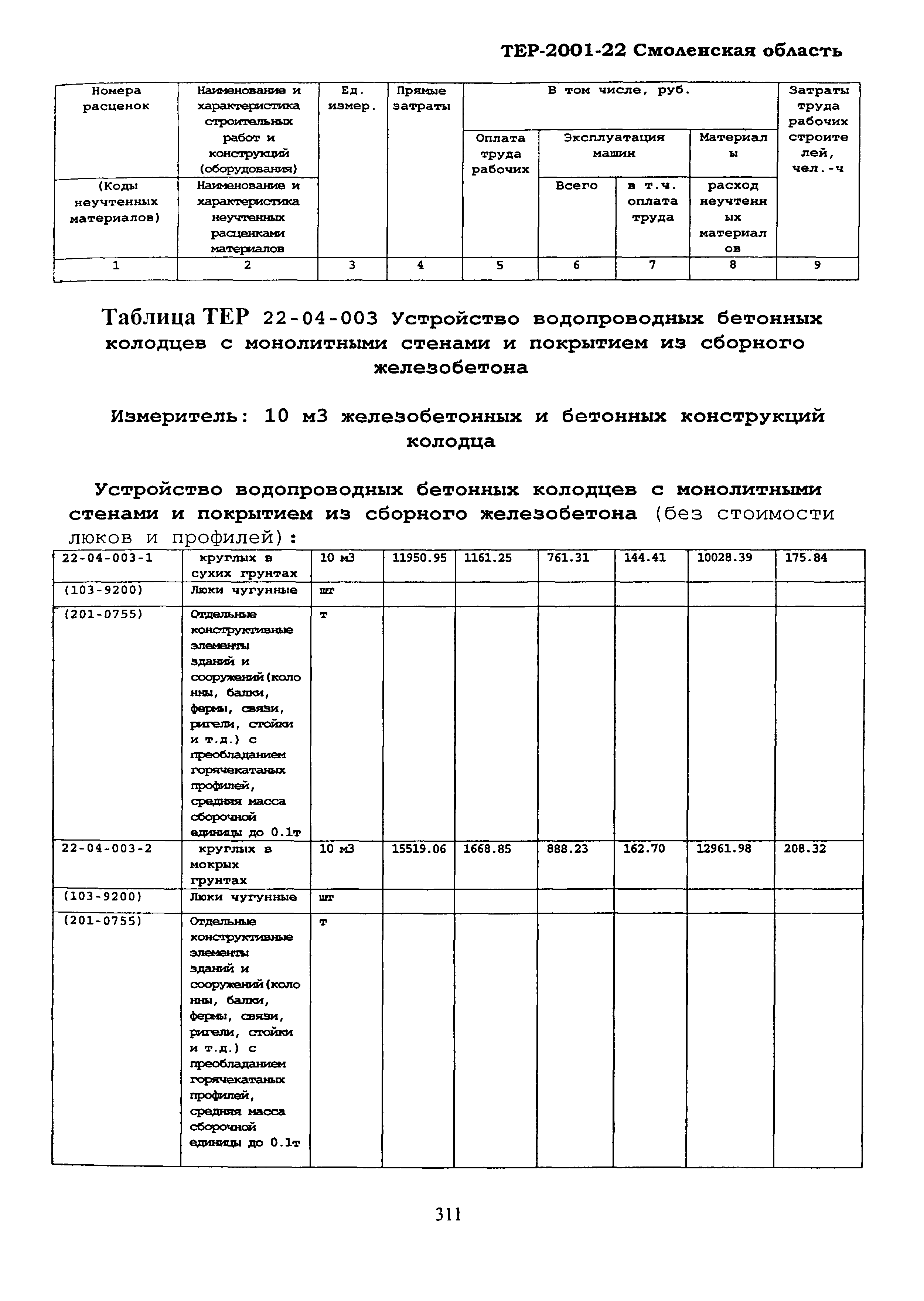 ТЕР Смоленская область 2001-22