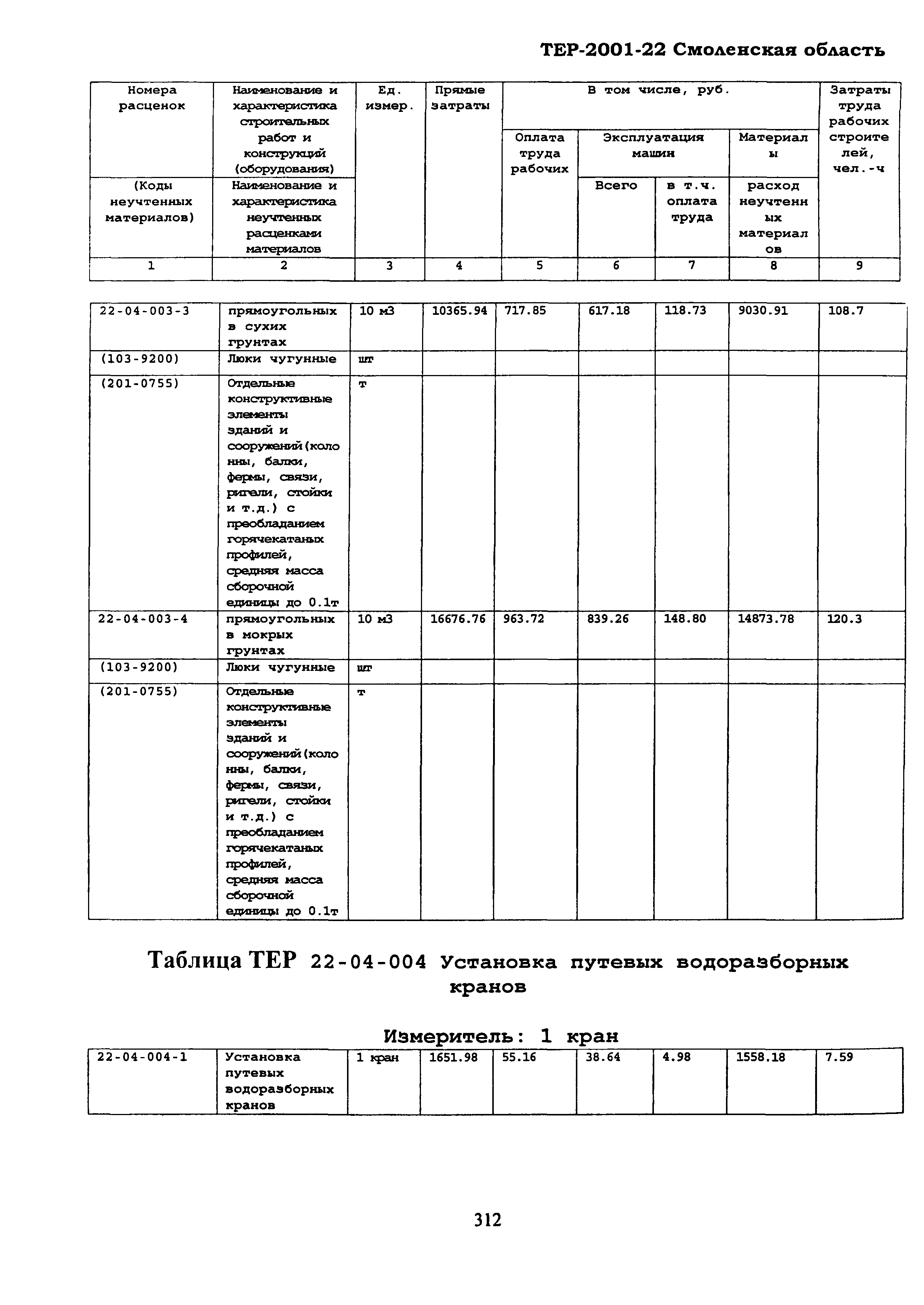 ТЕР Смоленская область 2001-22