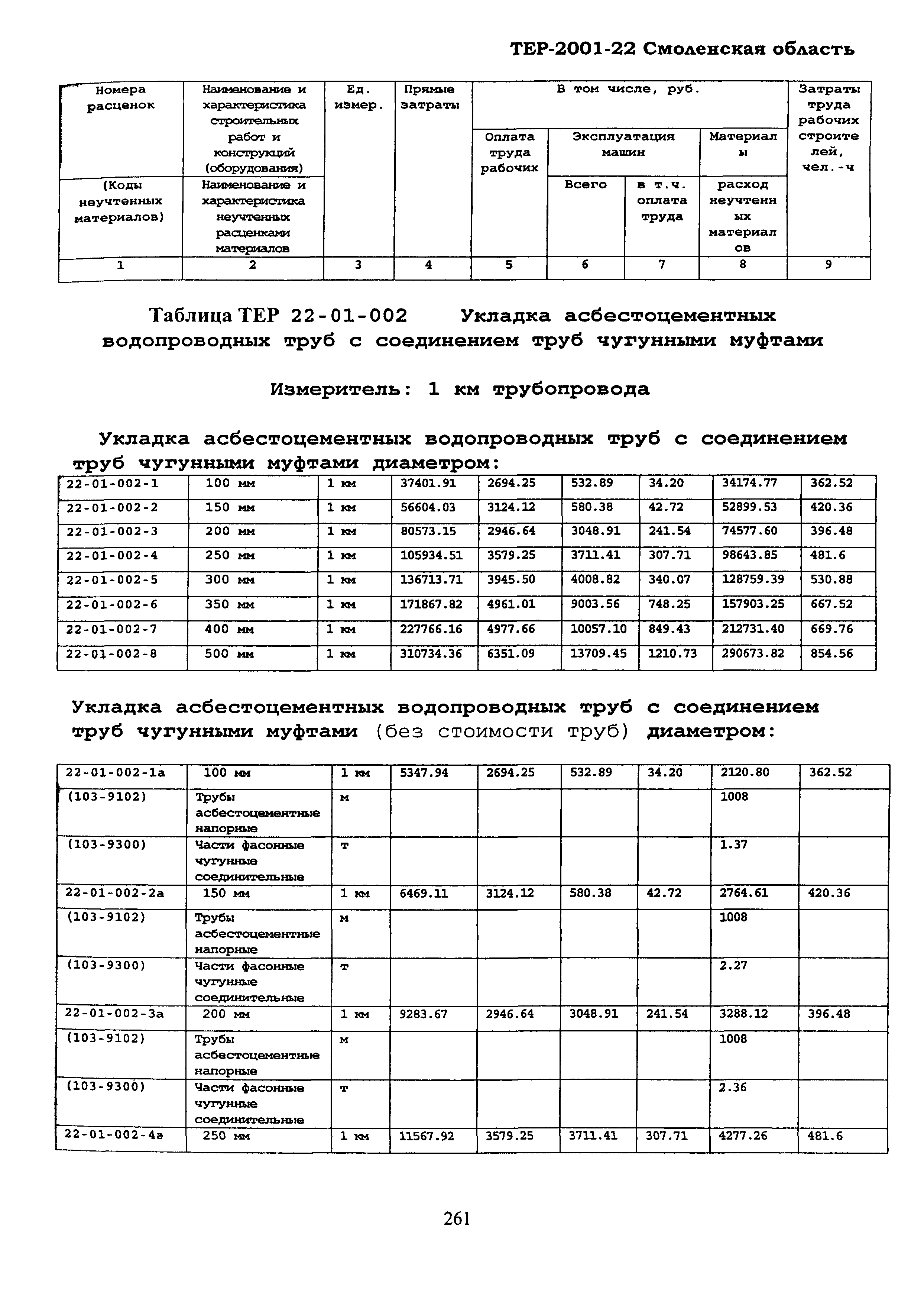 ТЕР Смоленская область 2001-22