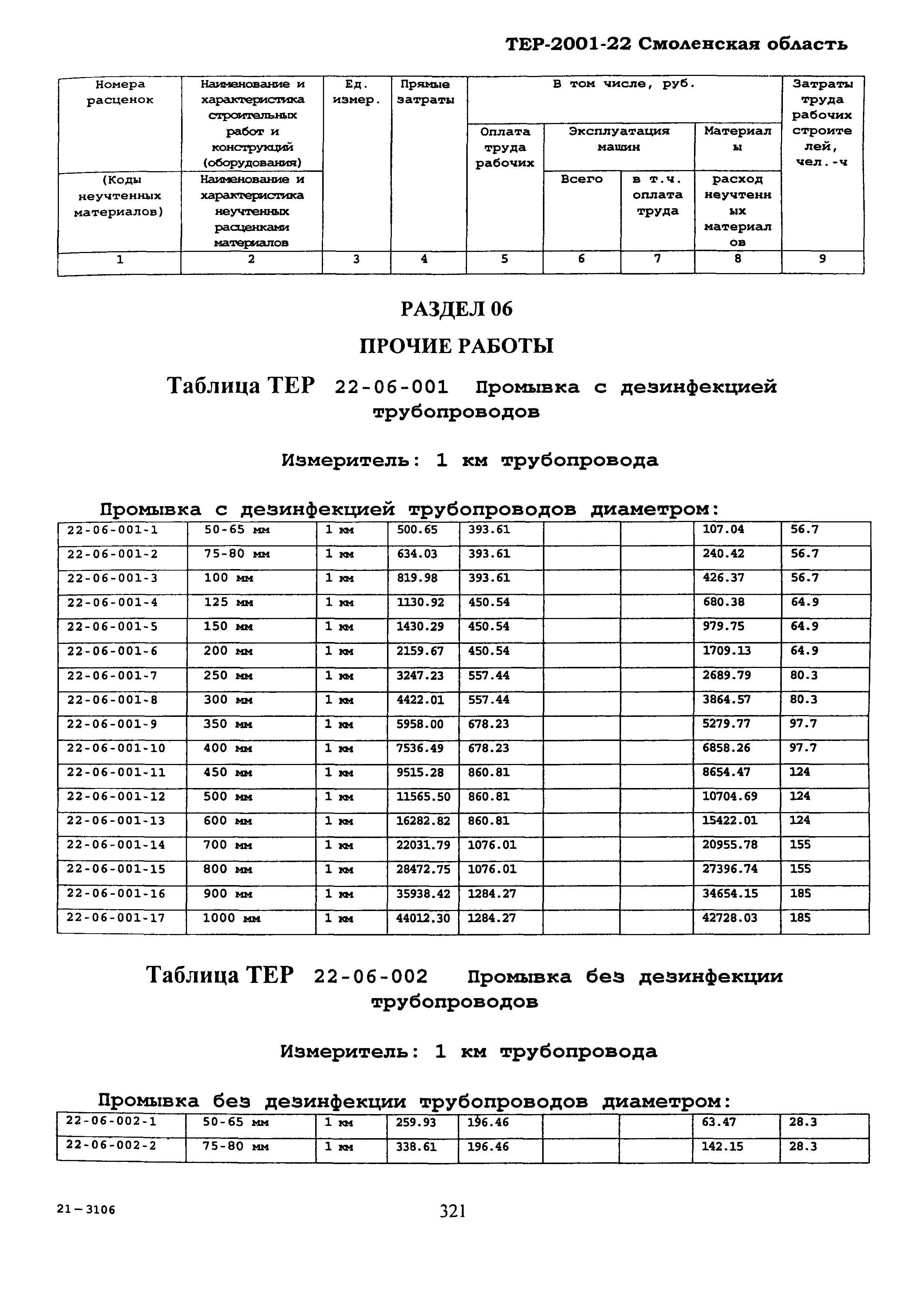 ТЕР Смоленская область 2001-22