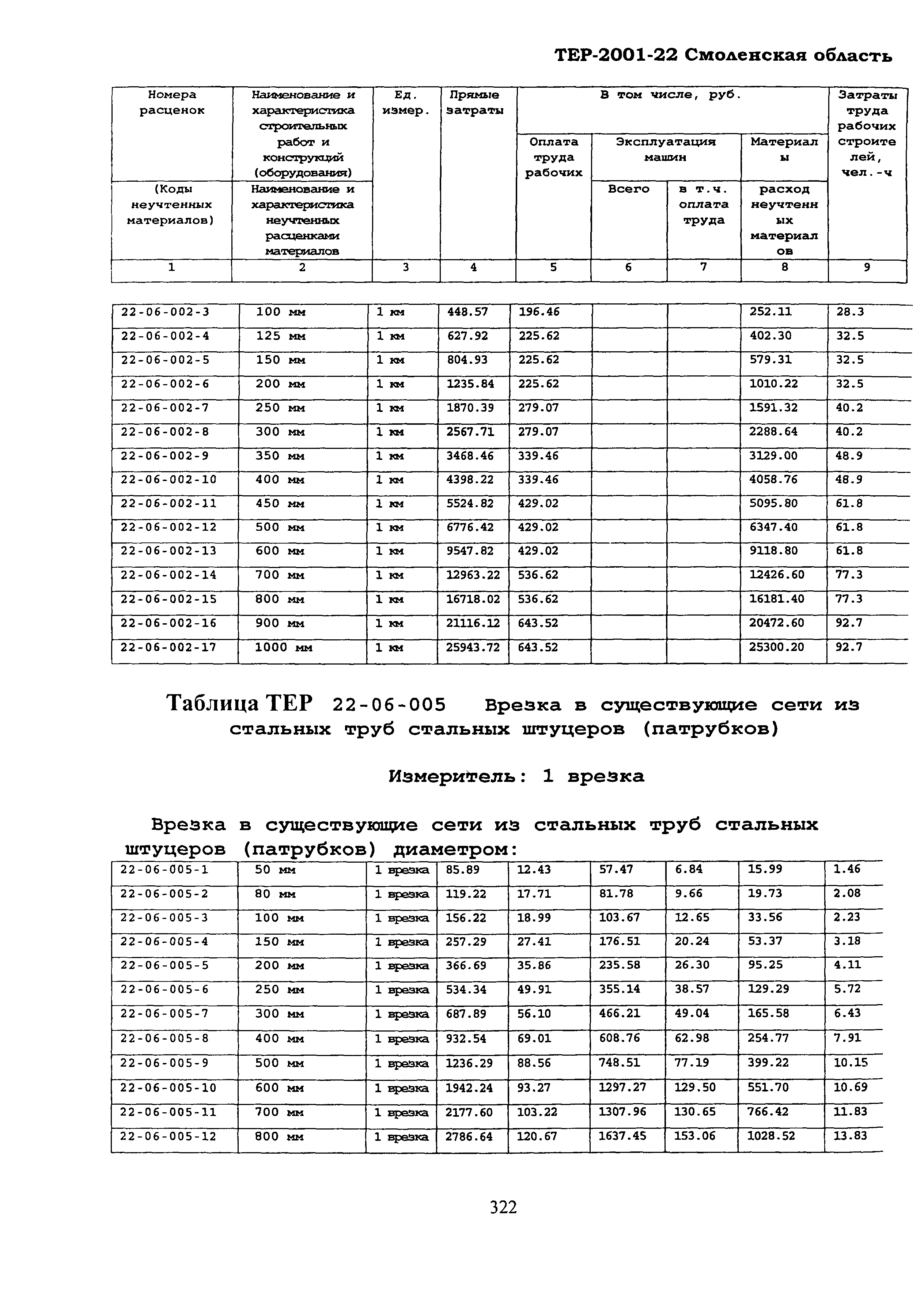 ТЕР Смоленская область 2001-22