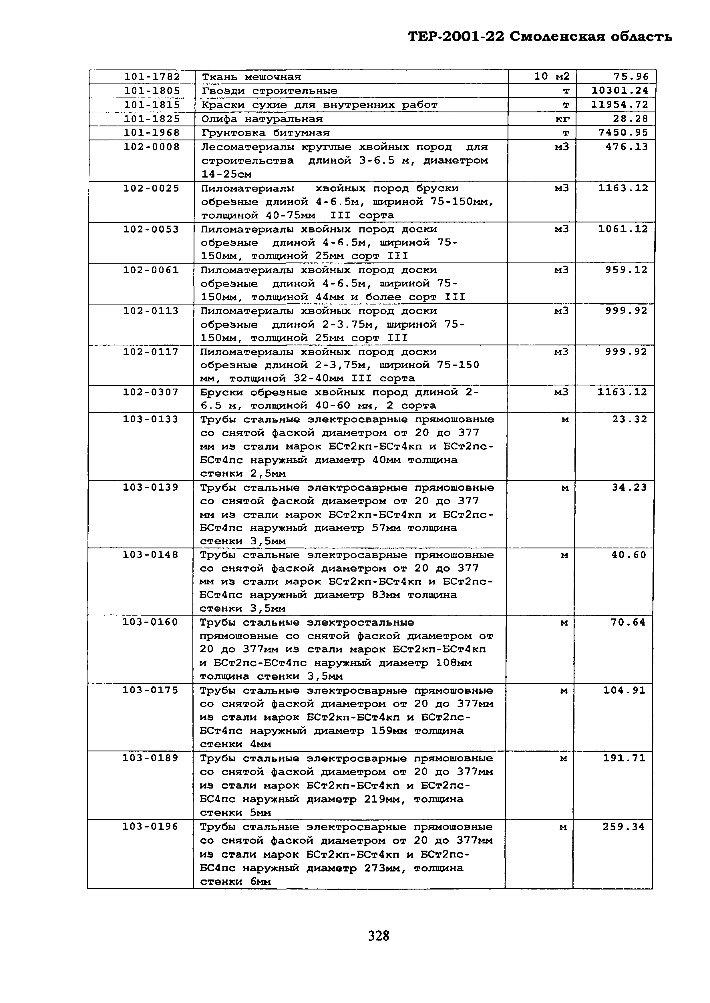 ТЕР Смоленская область 2001-22