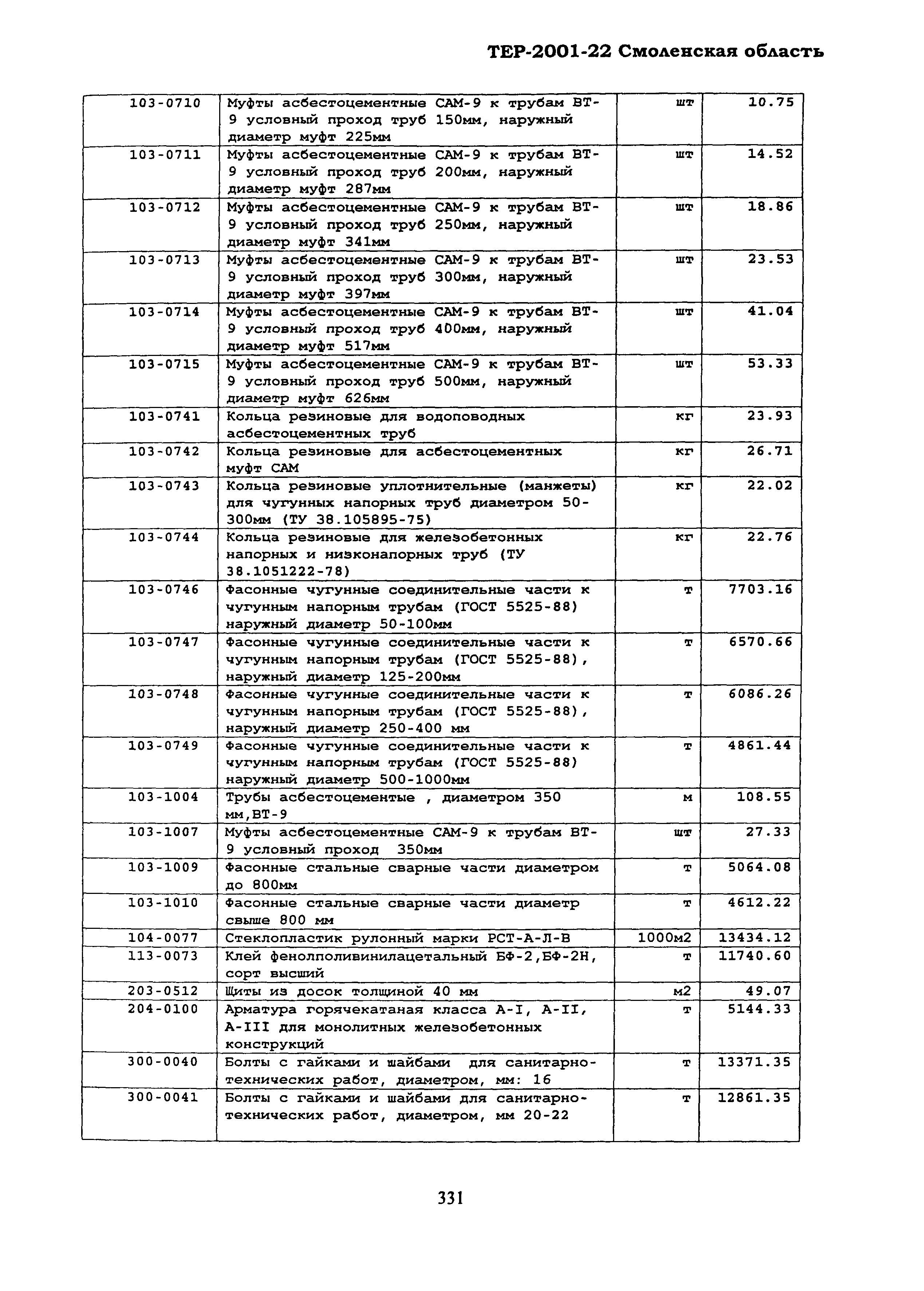 ТЕР Смоленская область 2001-22