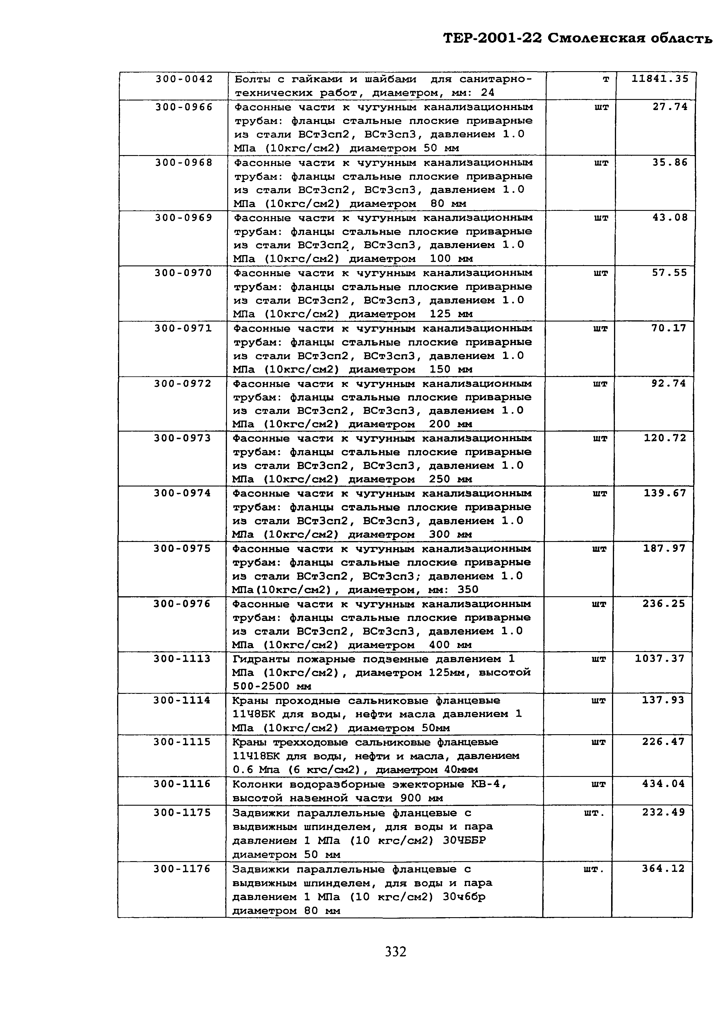 ТЕР Смоленская область 2001-22