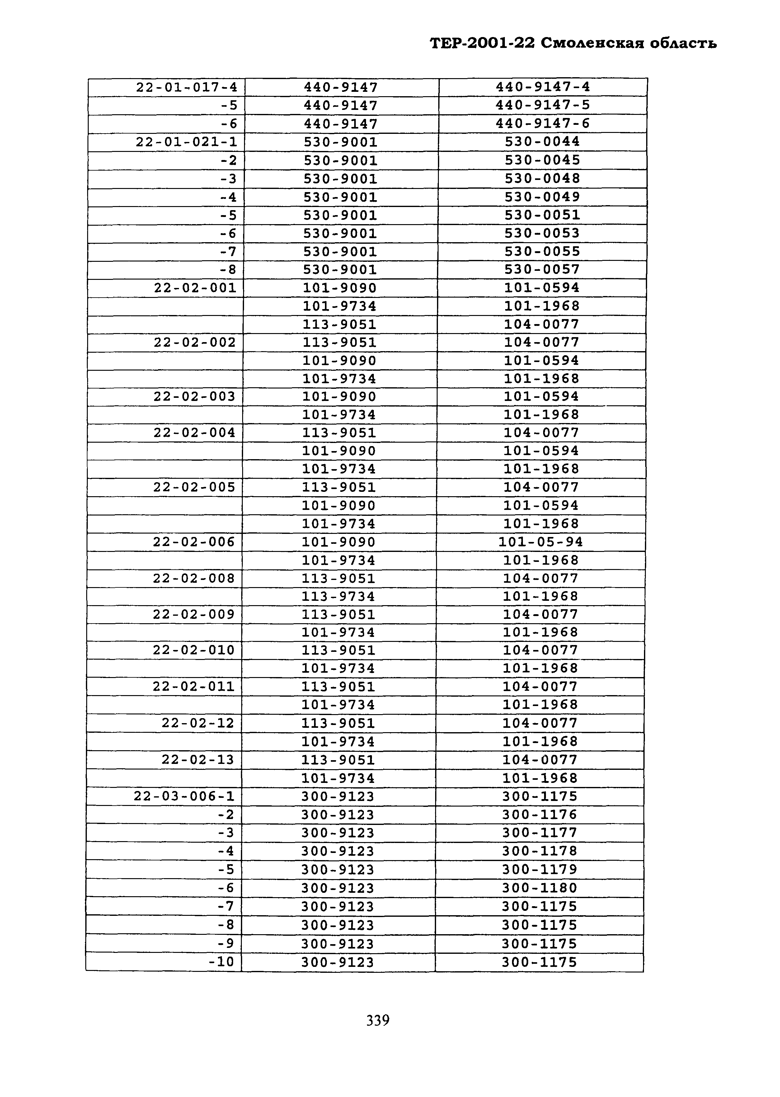 ТЕР Смоленская область 2001-22