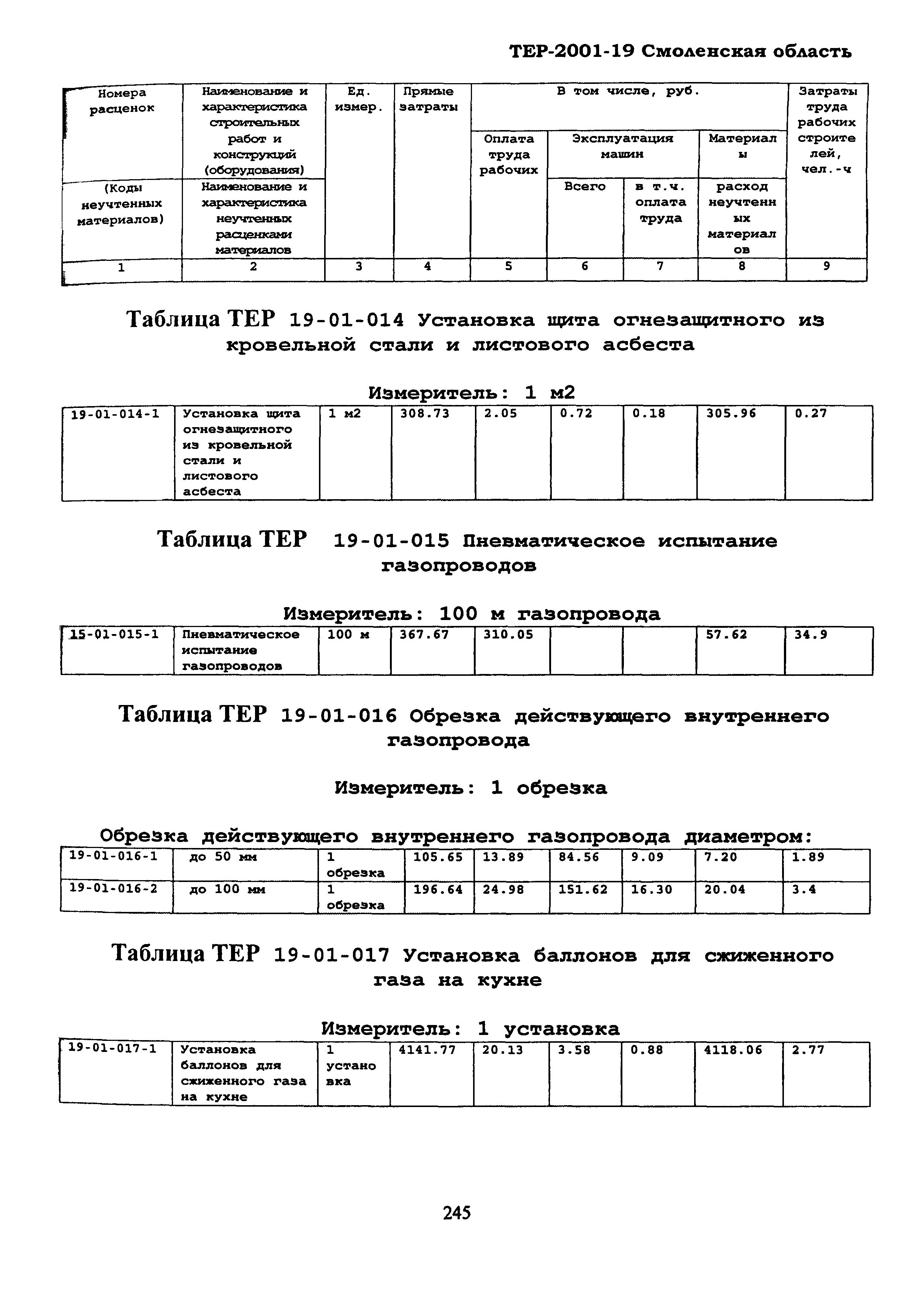 ТЕР Смоленская область 2001-19