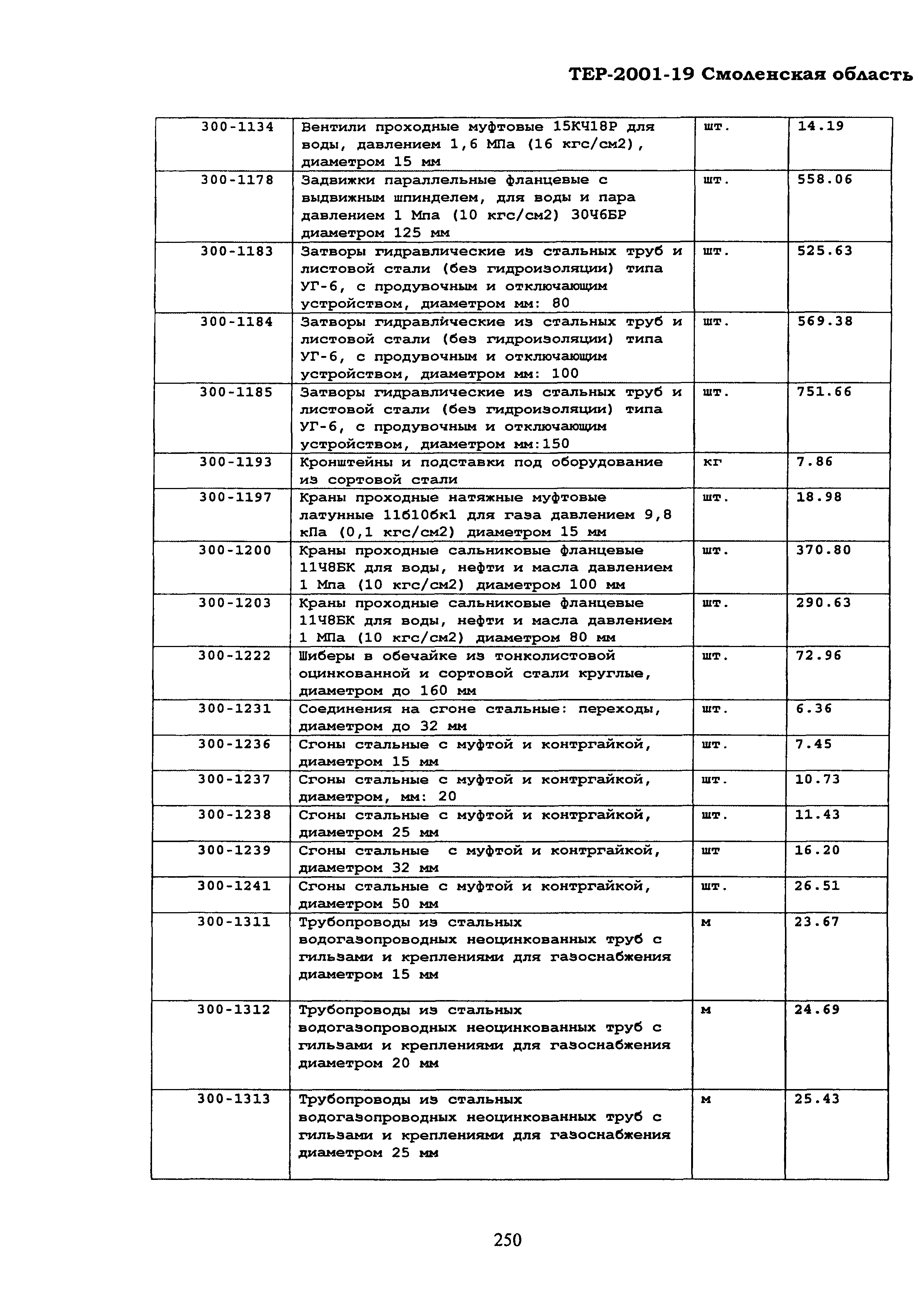 ТЕР Смоленская область 2001-19