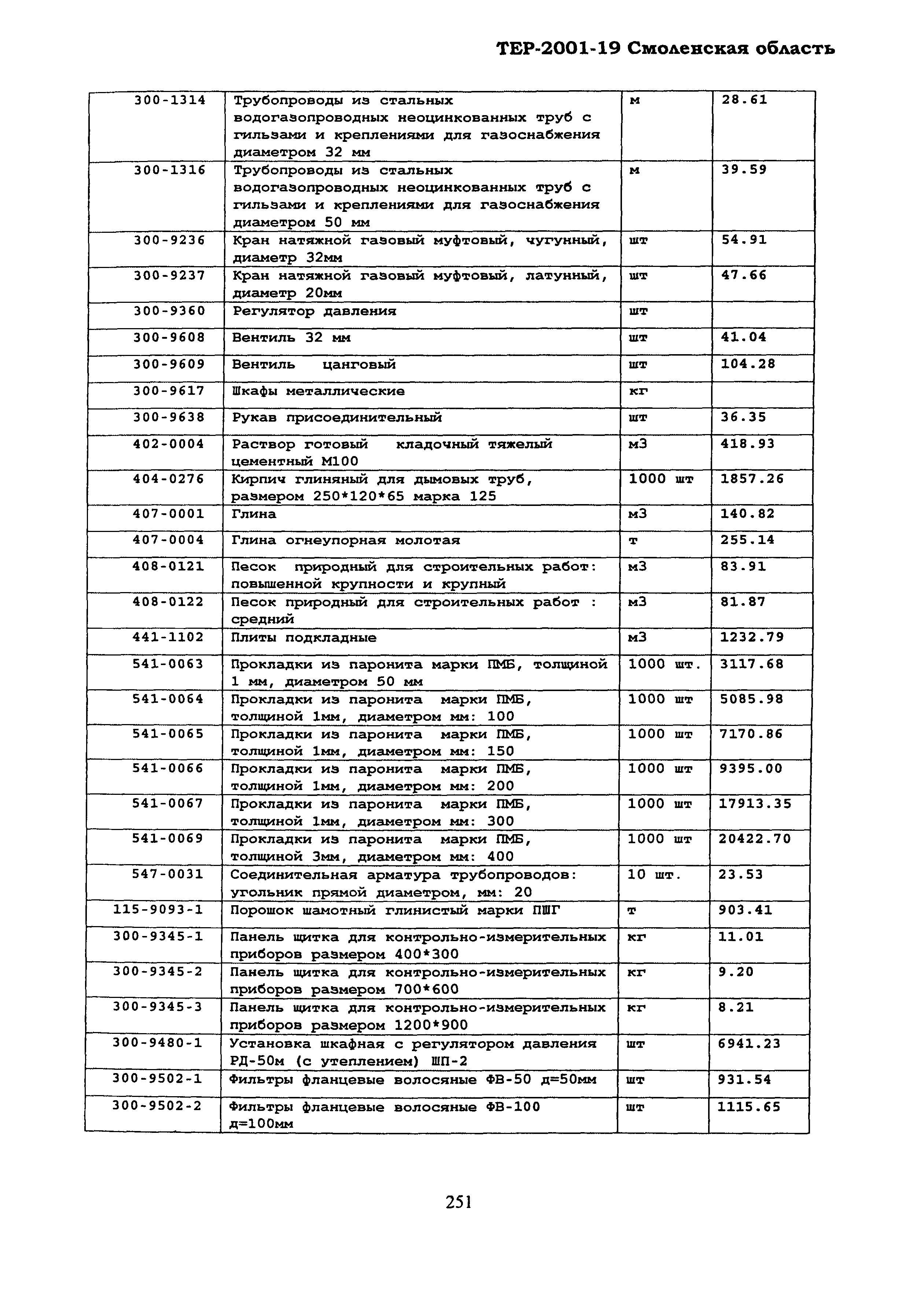 ТЕР Смоленская область 2001-19