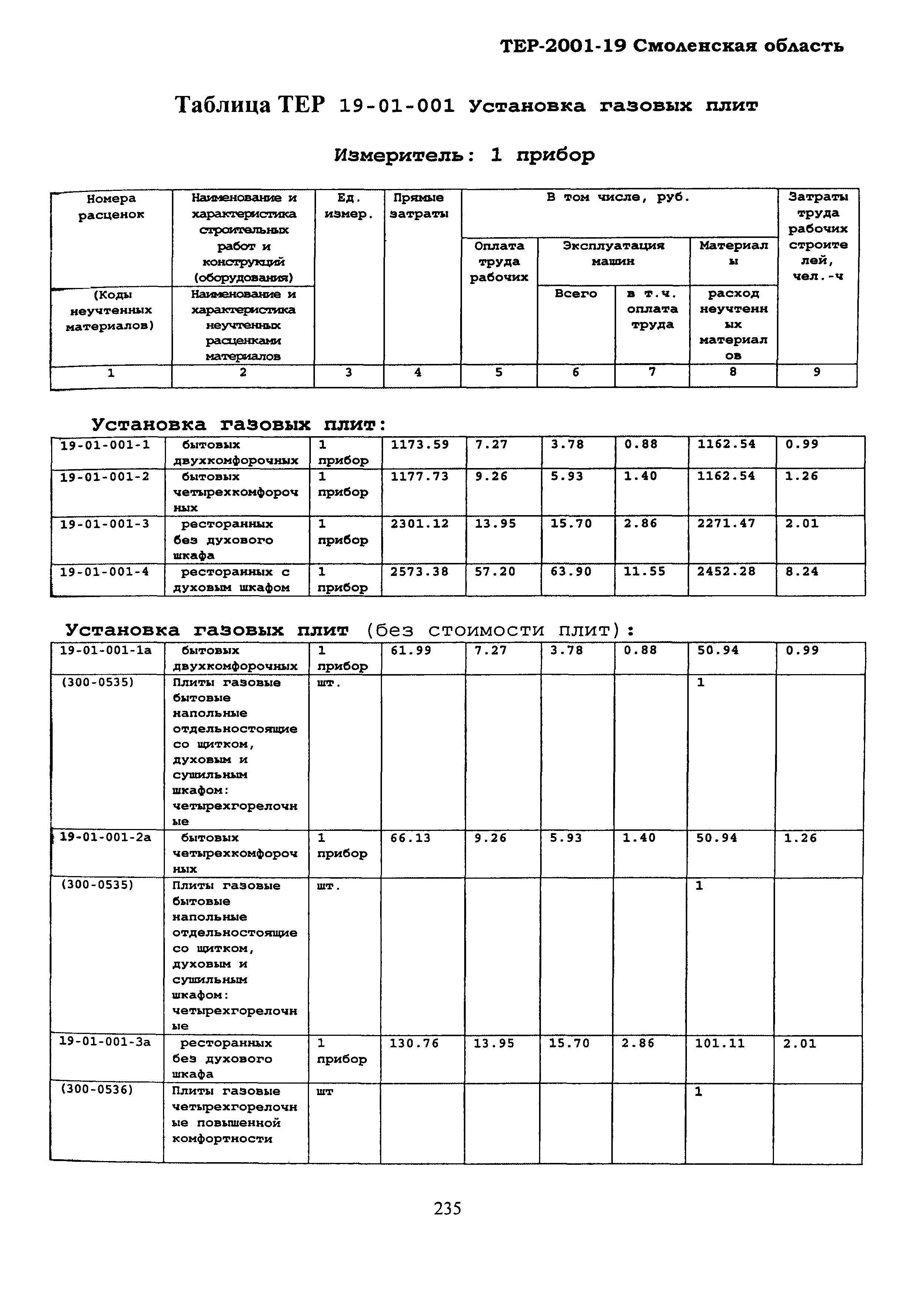 ТЕР Смоленская область 2001-19