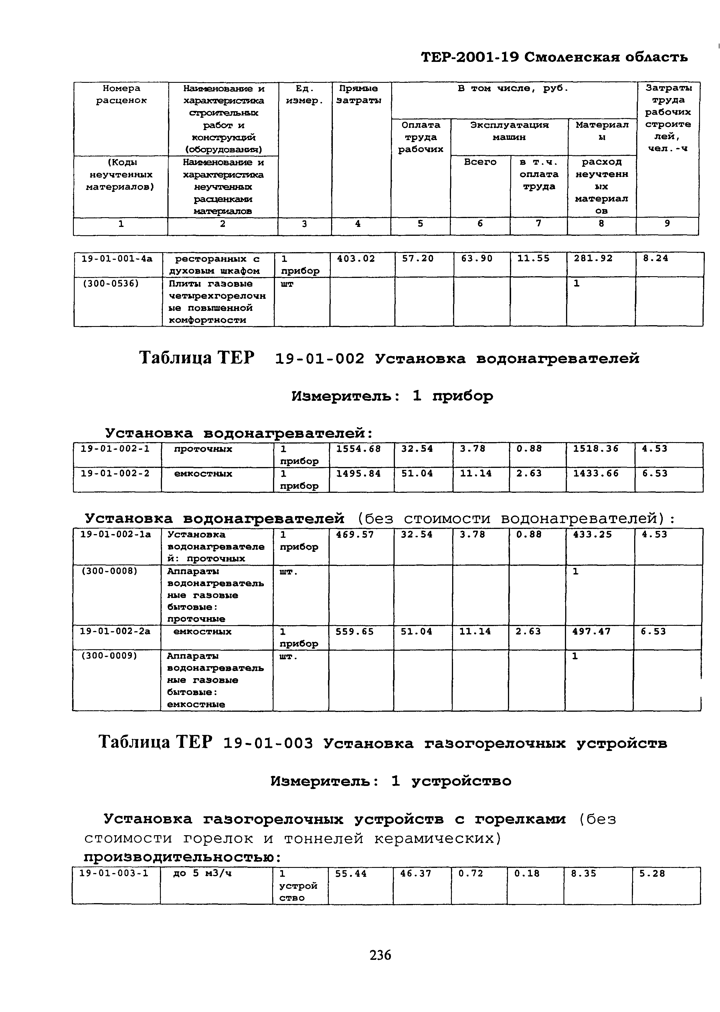ТЕР Смоленская область 2001-19