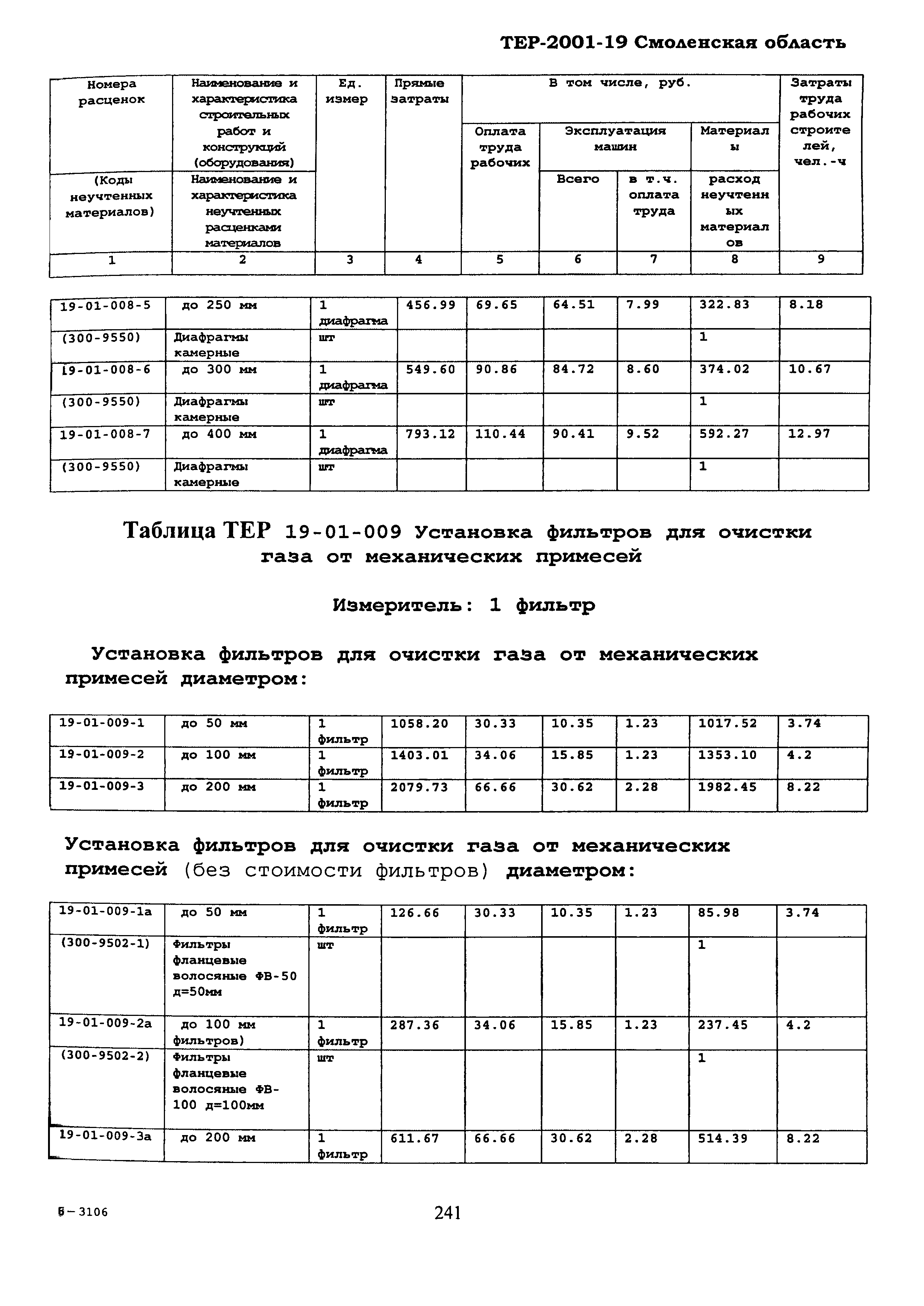 ТЕР Смоленская область 2001-19