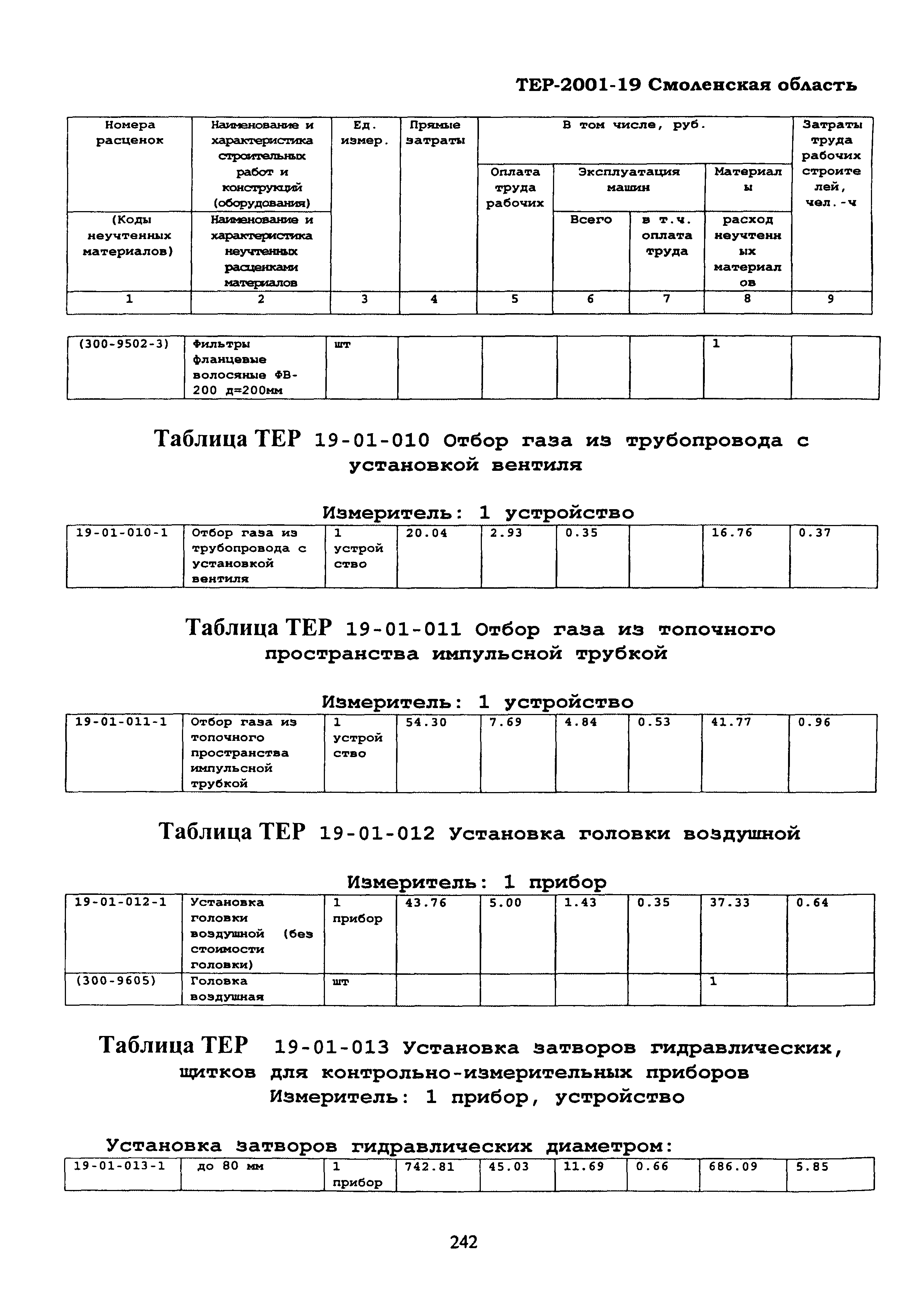 ТЕР Смоленская область 2001-19