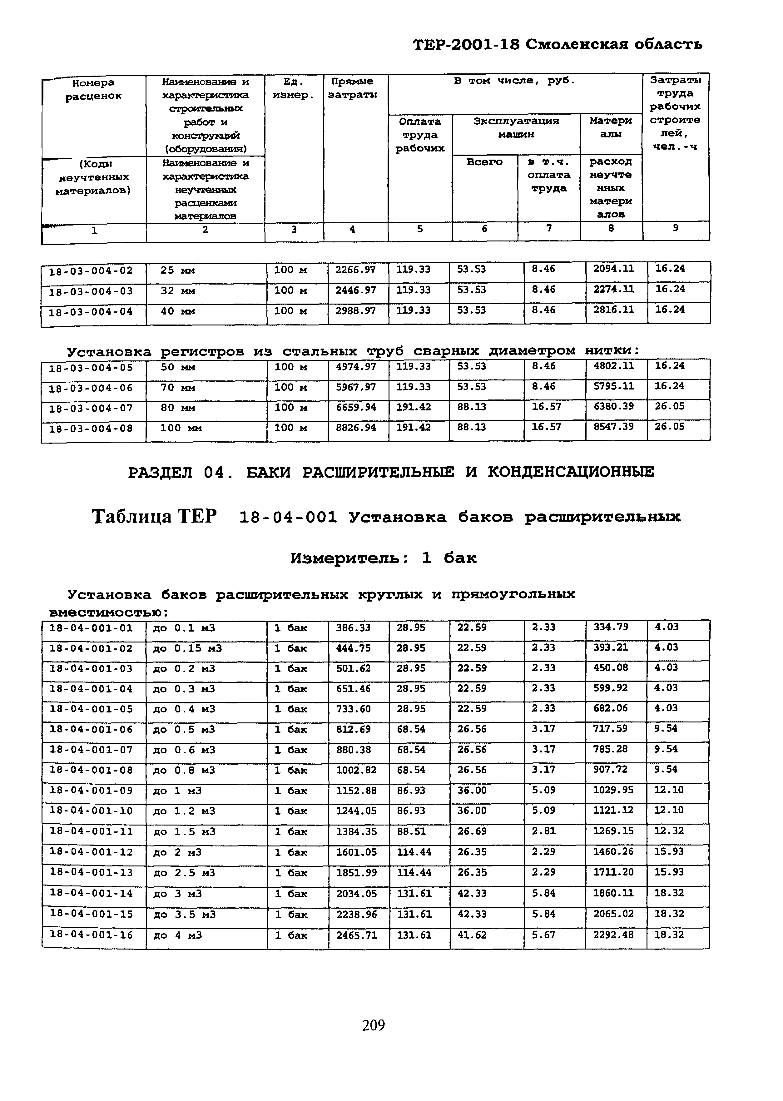 ТЕР Смоленская область 2001-18