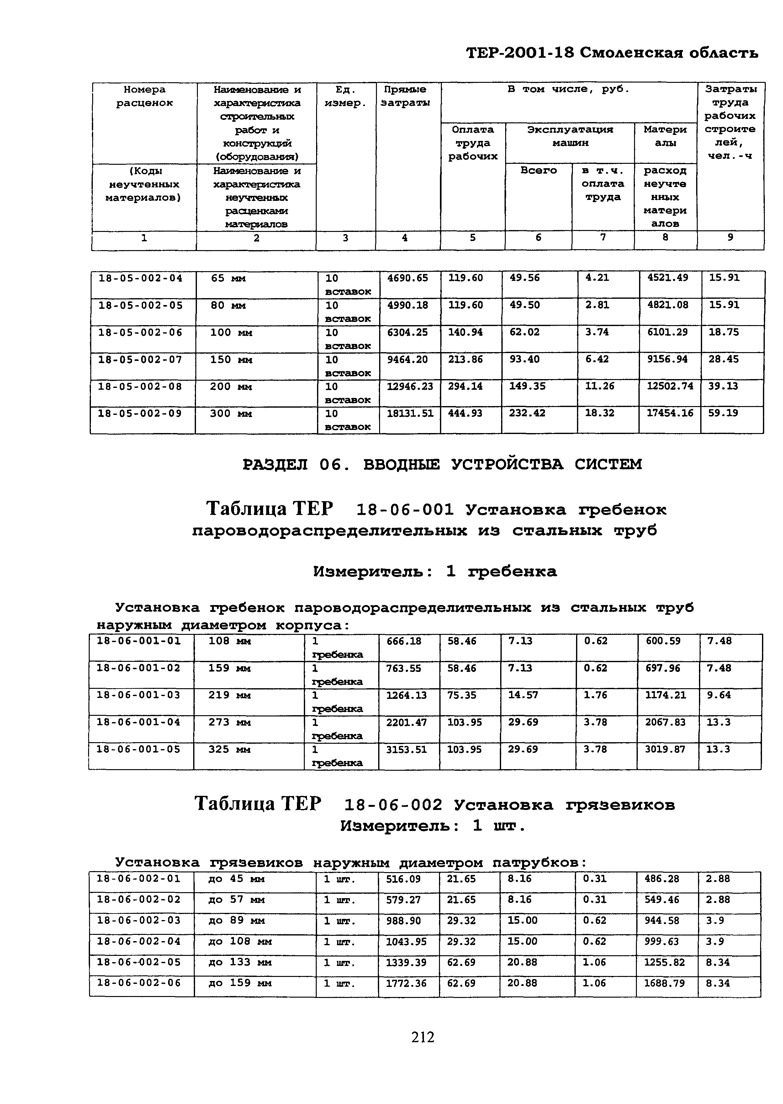 ТЕР Смоленская область 2001-18