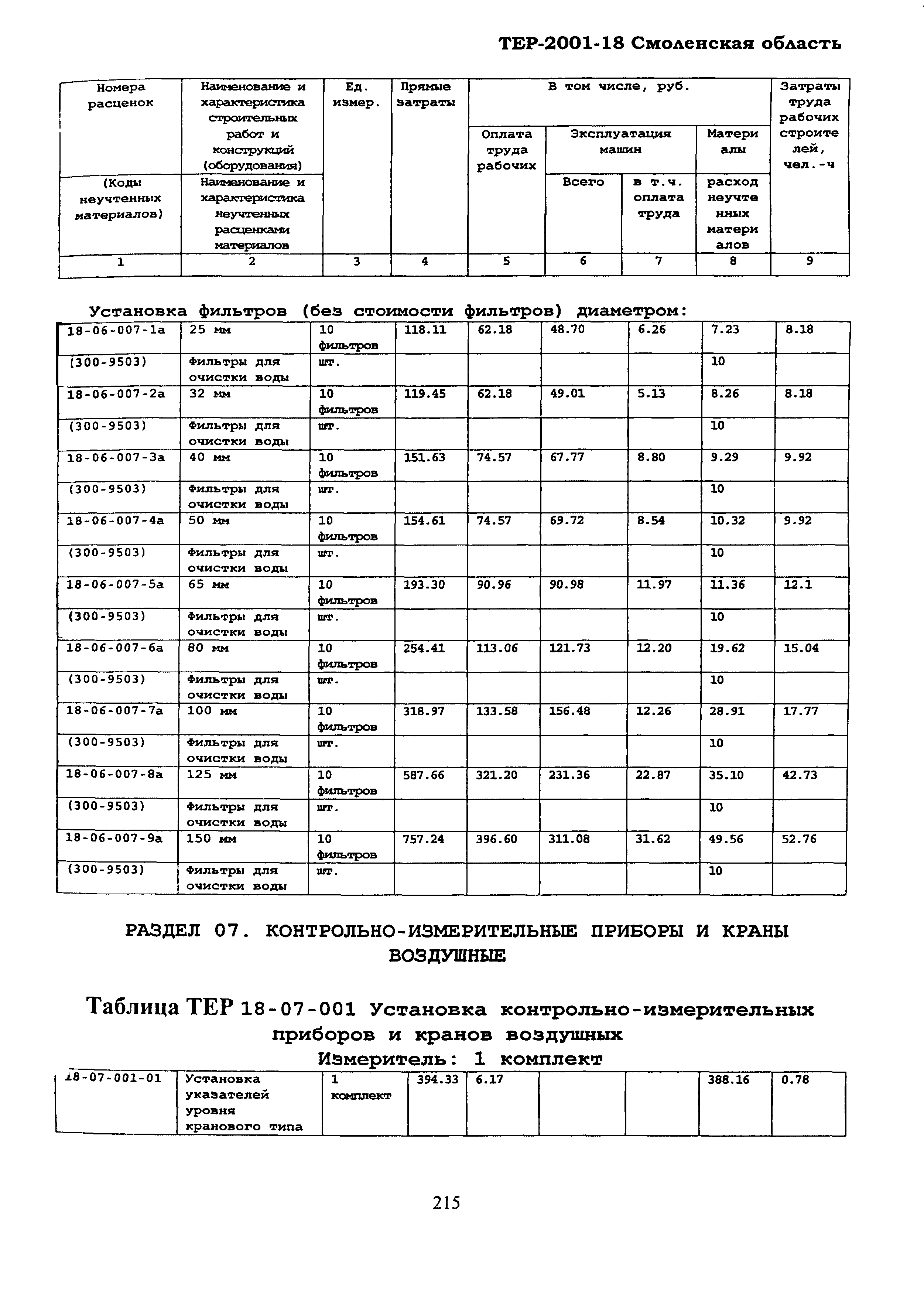 ТЕР Смоленская область 2001-18