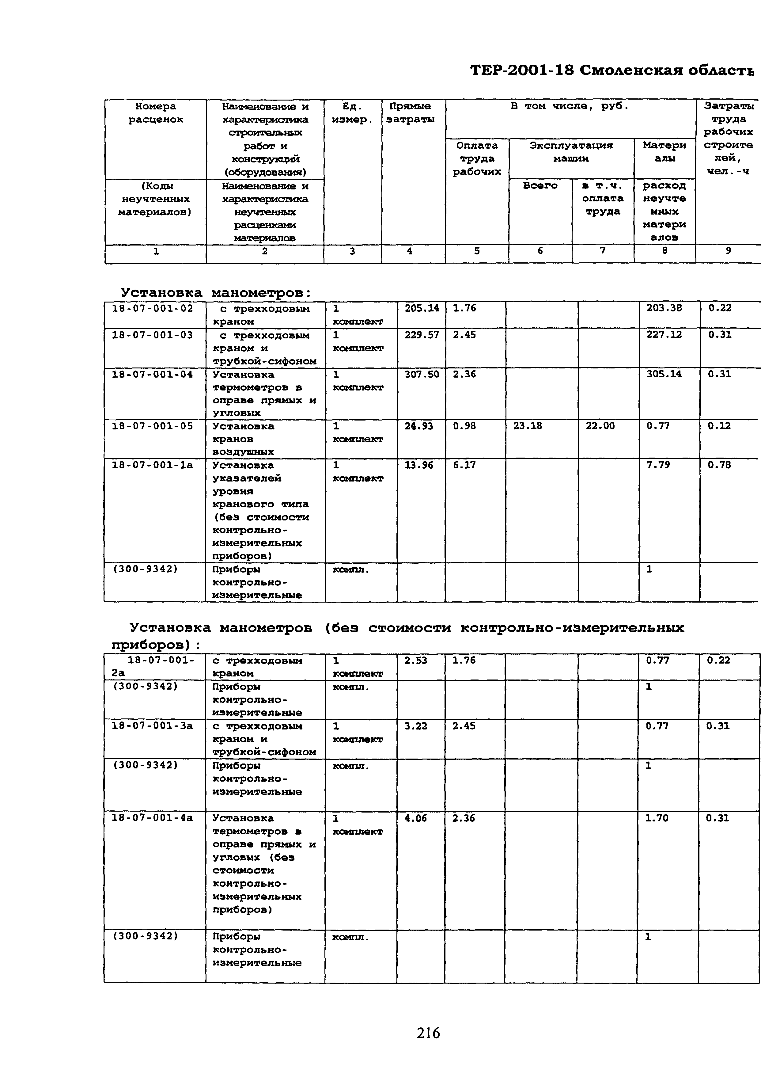 ТЕР Смоленская область 2001-18