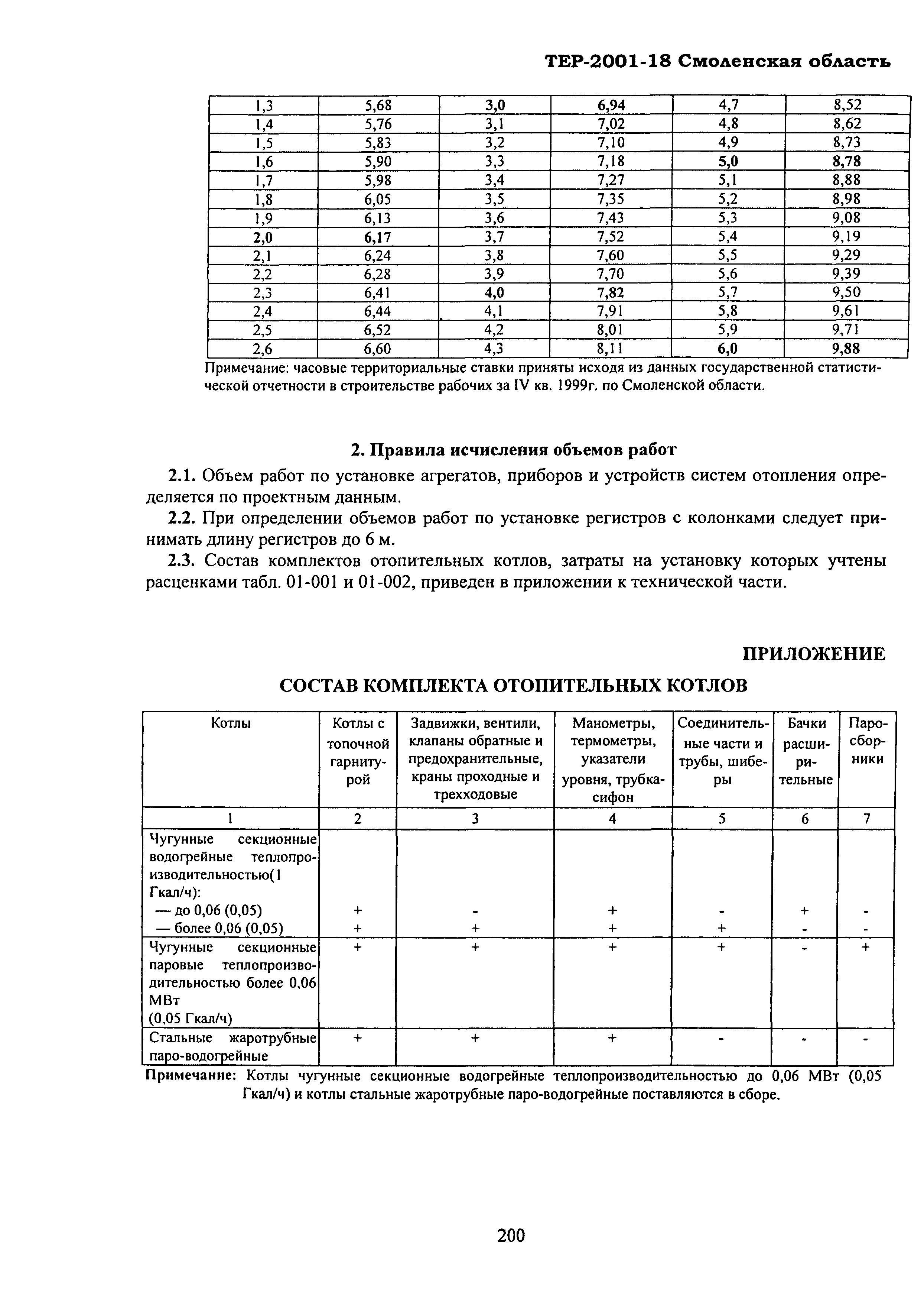 ТЕР Смоленская область 2001-18