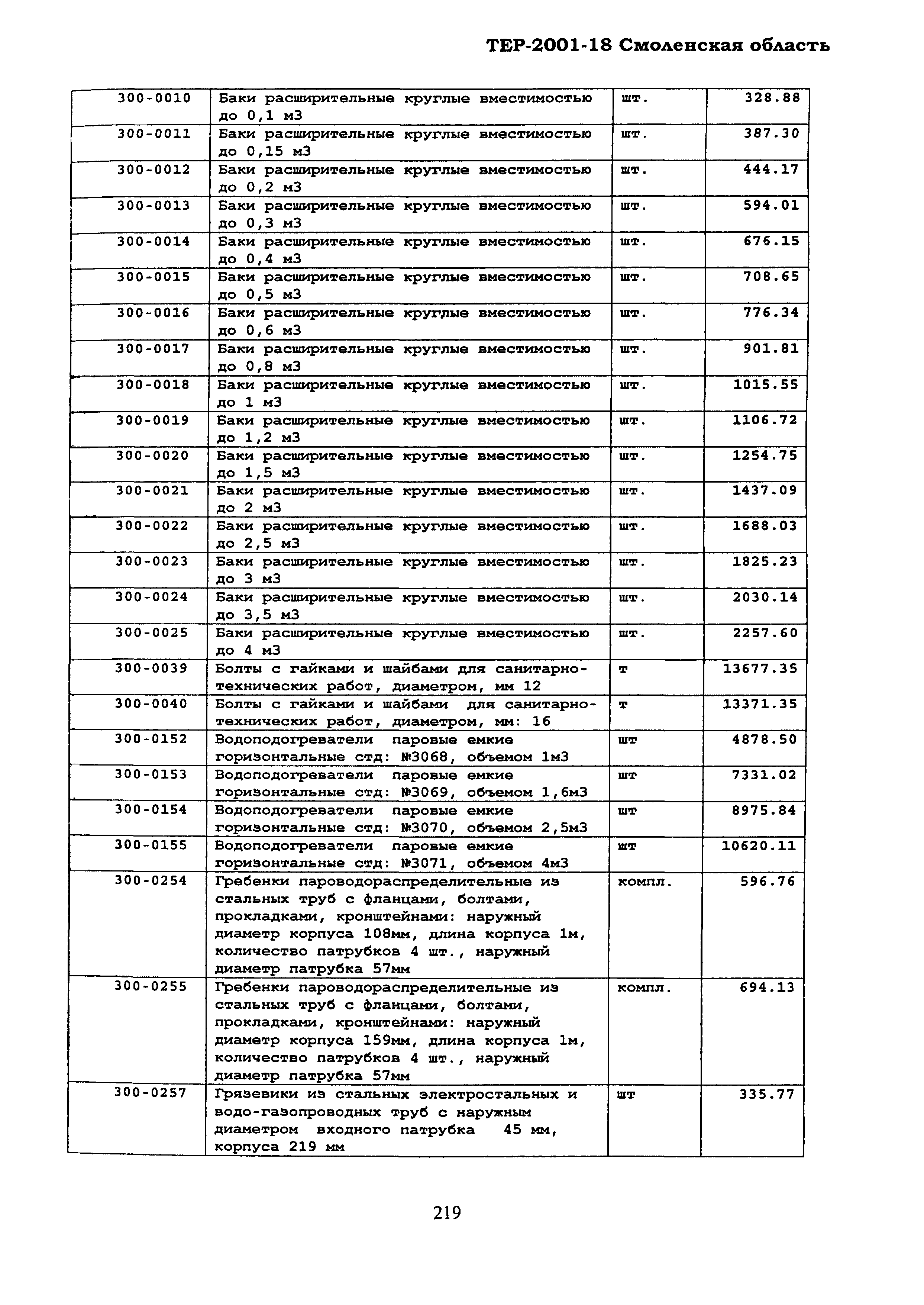 ТЕР Смоленская область 2001-18