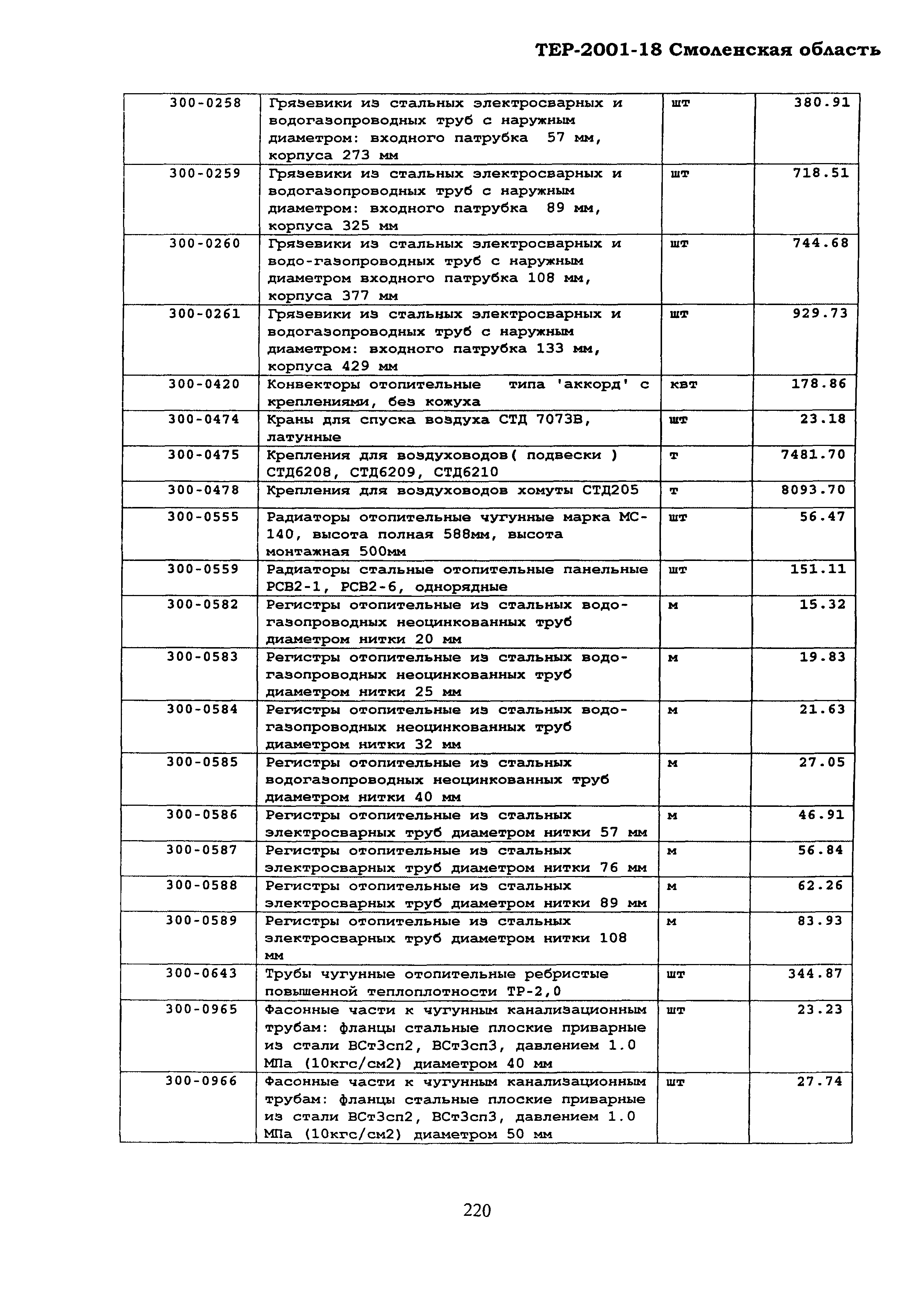 ТЕР Смоленская область 2001-18