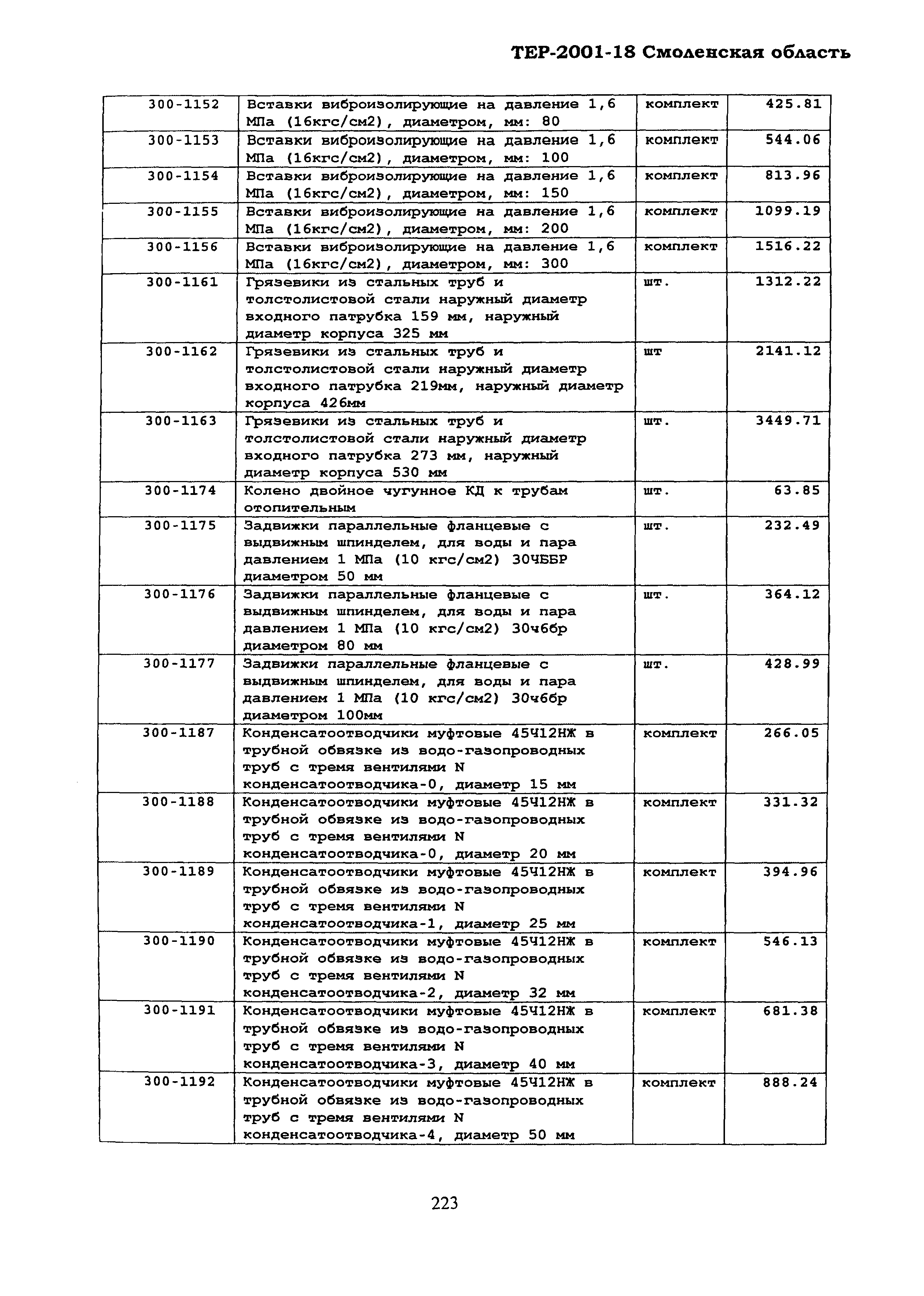 ТЕР Смоленская область 2001-18