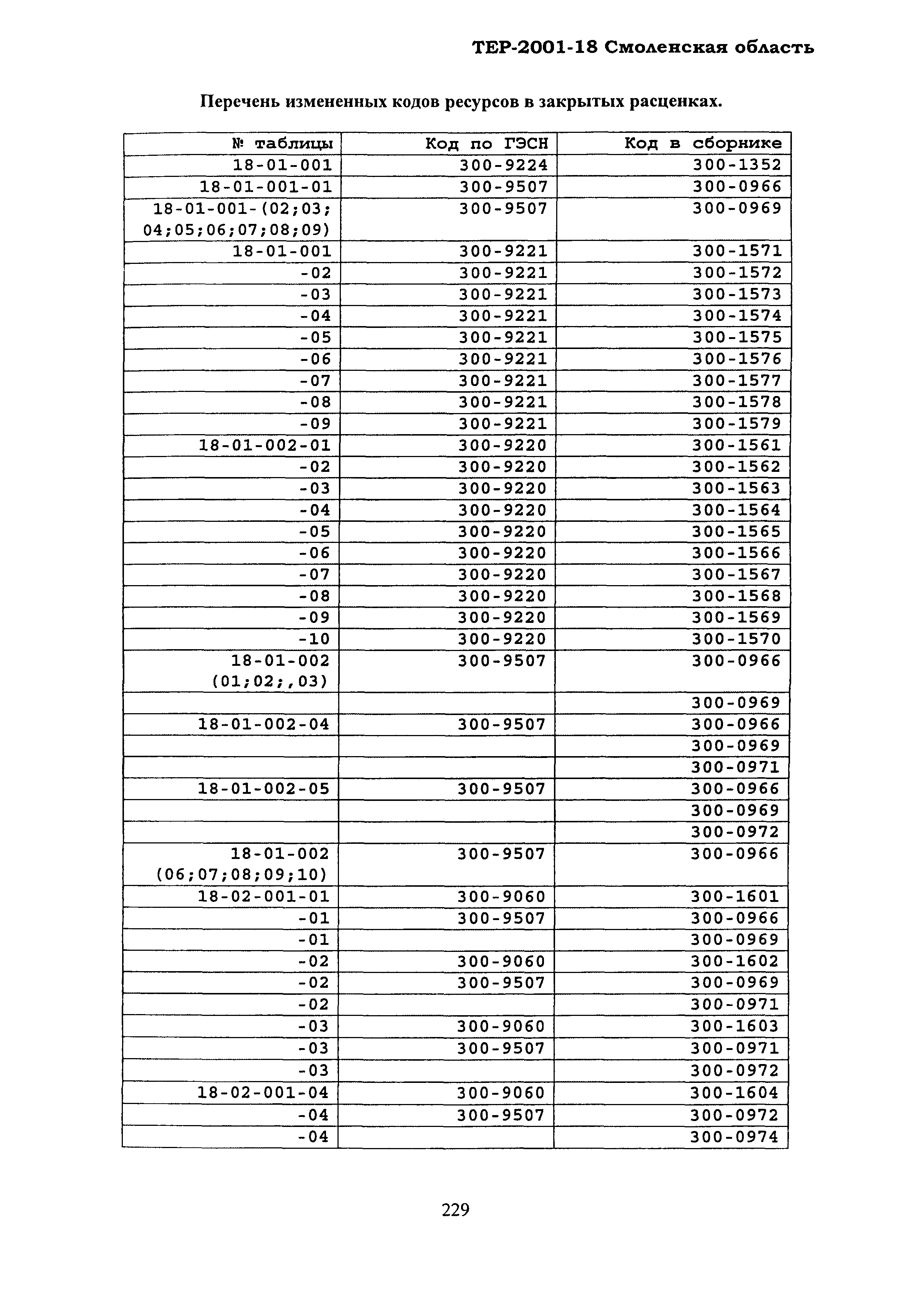 ТЕР Смоленская область 2001-18