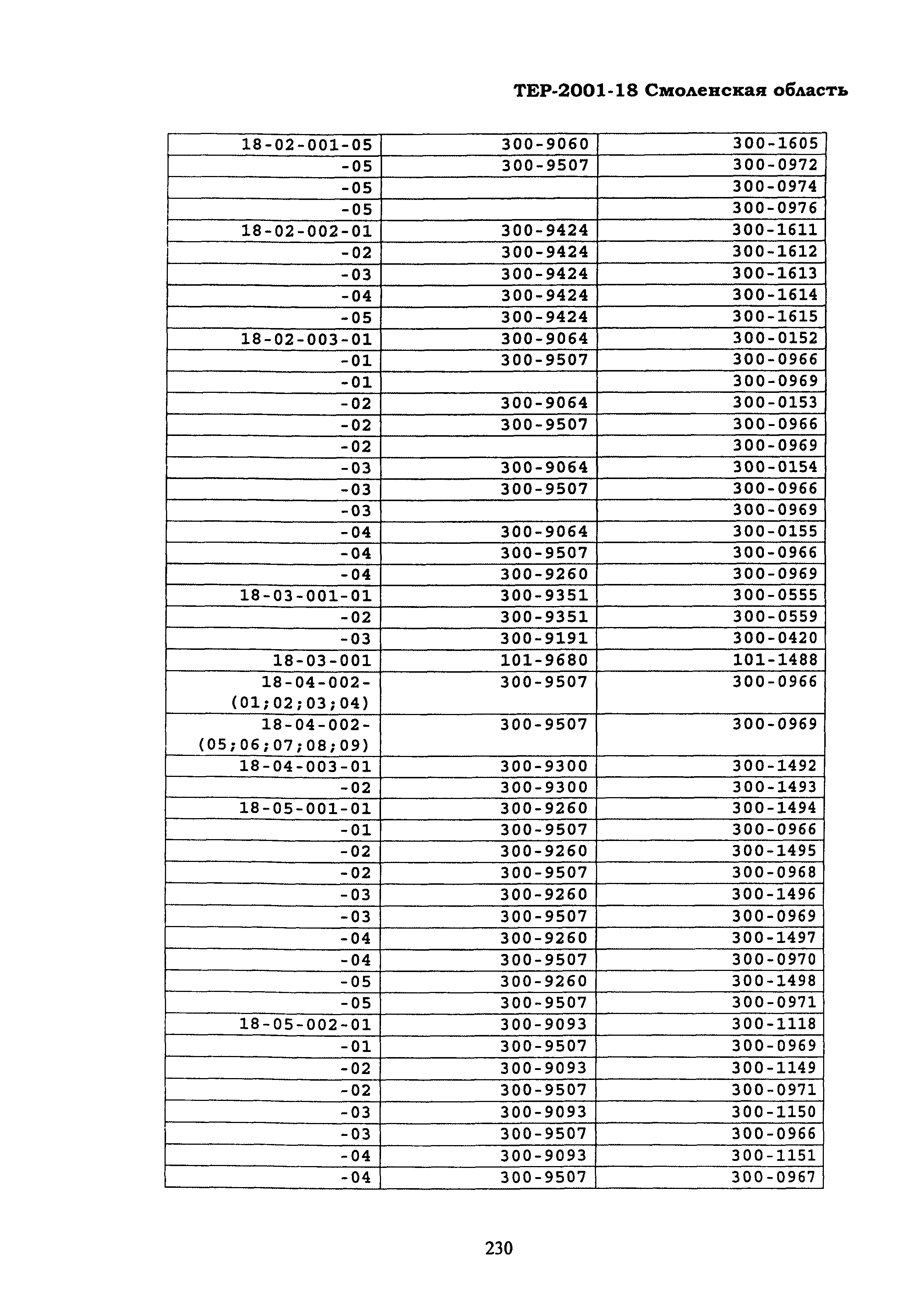 ТЕР Смоленская область 2001-18