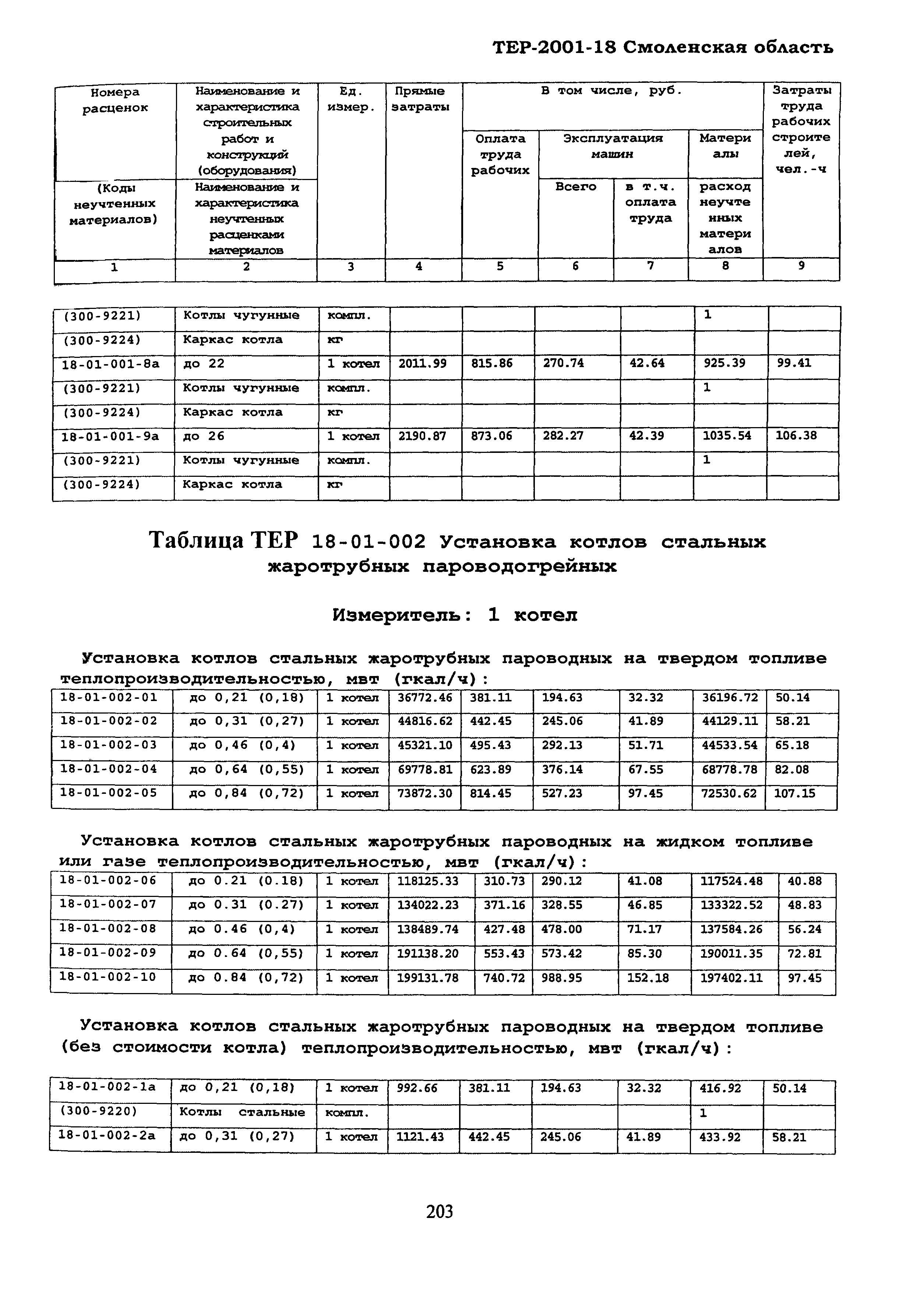 ТЕР Смоленская область 2001-18