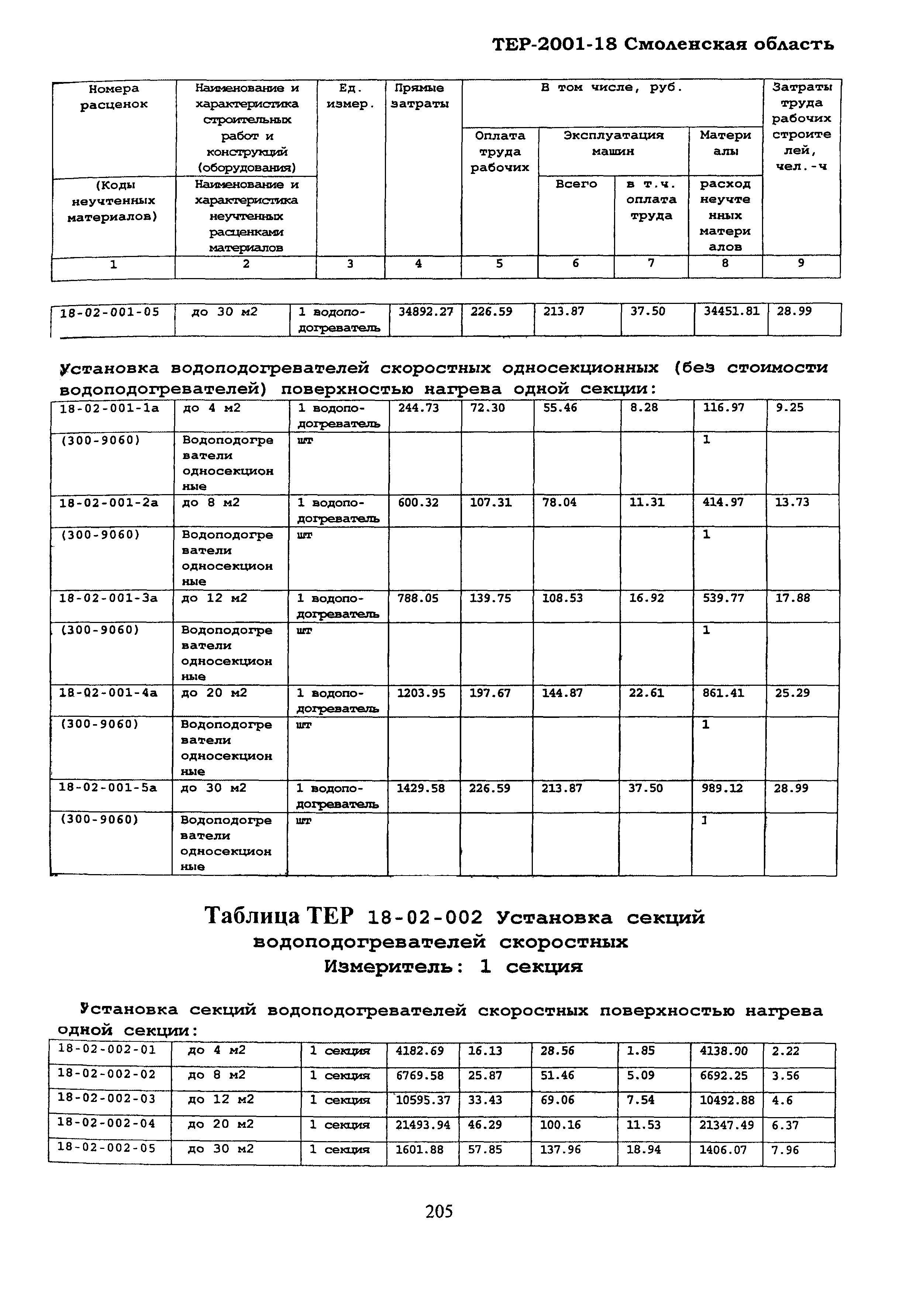 ТЕР Смоленская область 2001-18