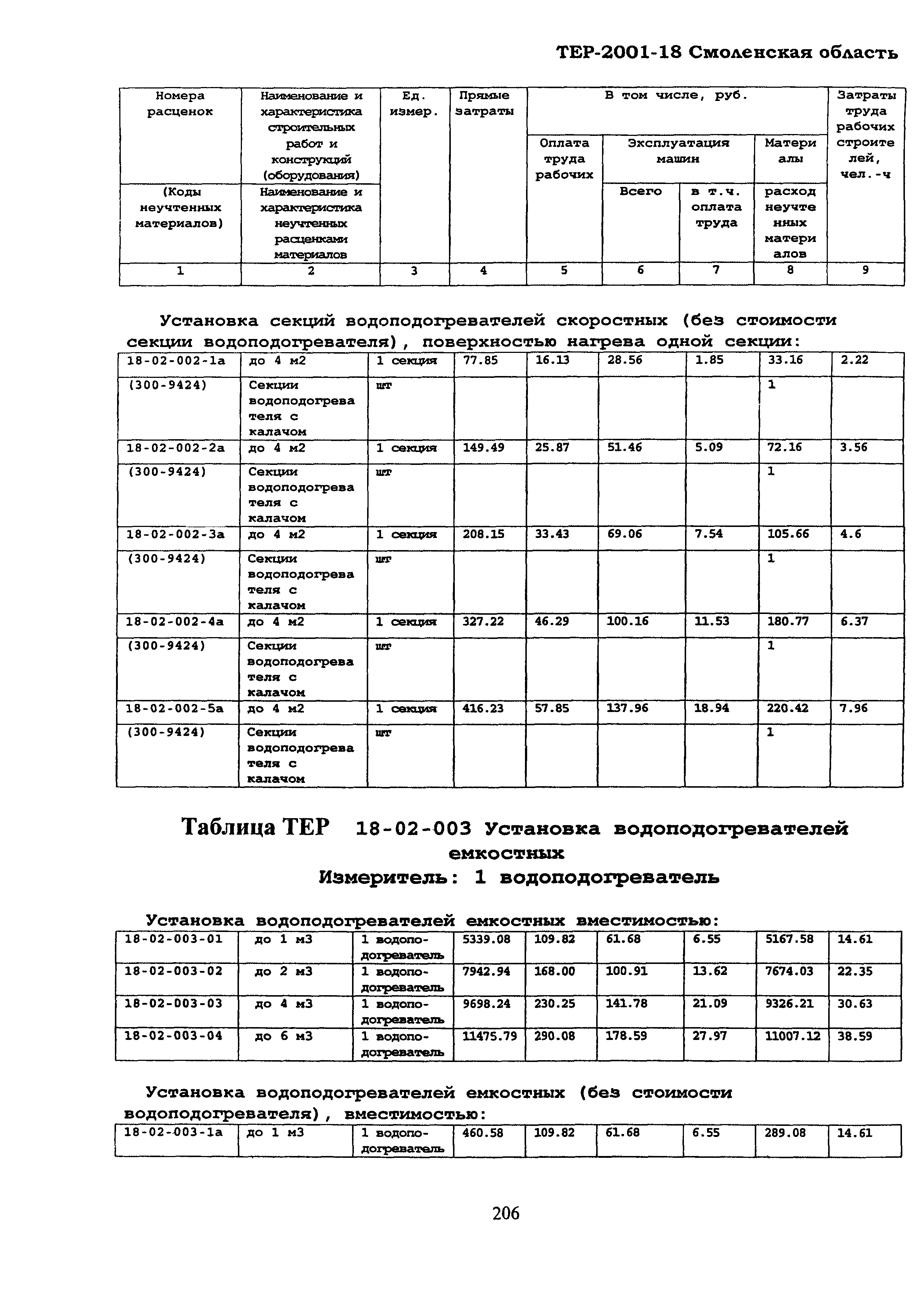 ТЕР Смоленская область 2001-18