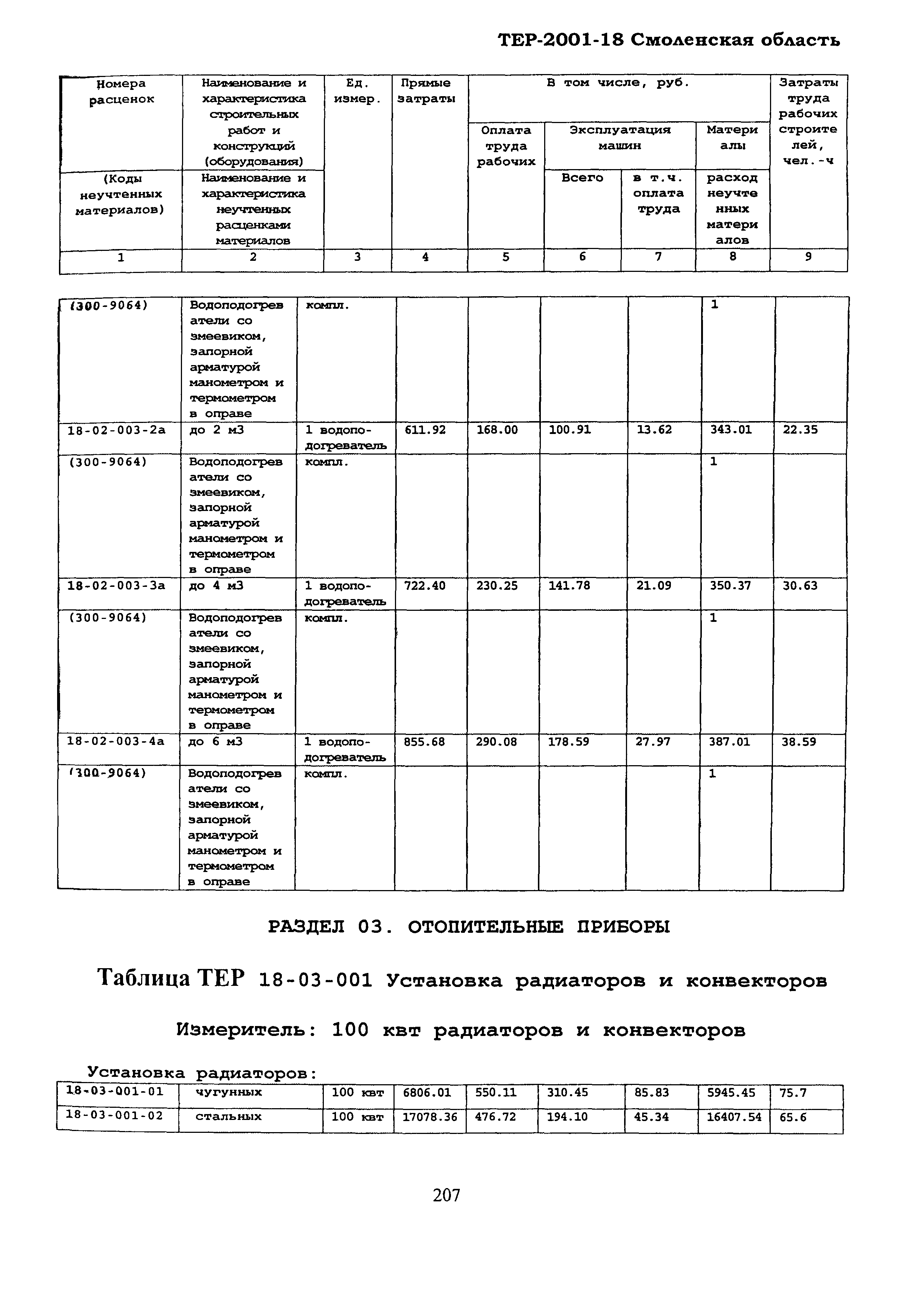 ТЕР Смоленская область 2001-18