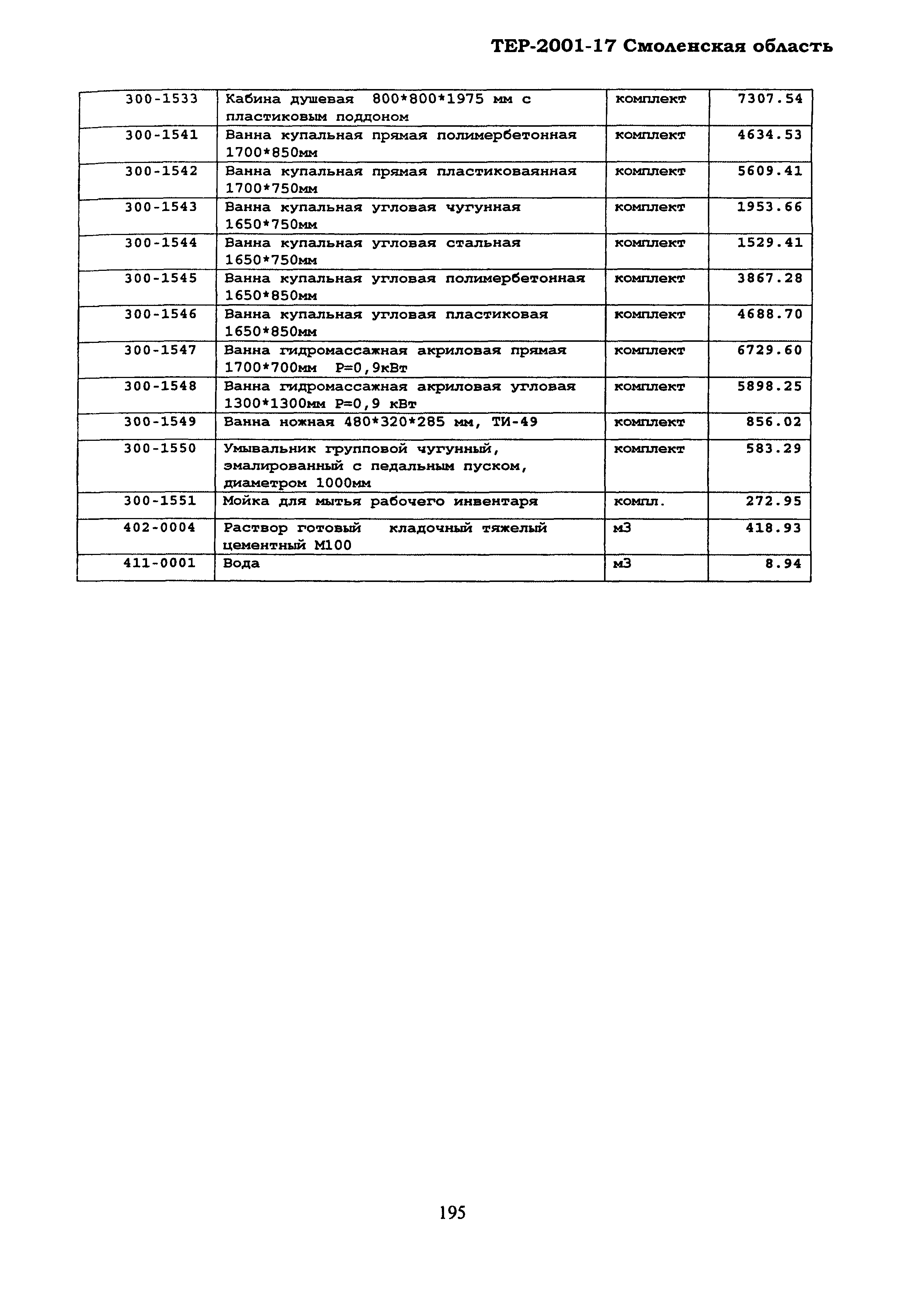 ТЕР Смоленская область 2001-17