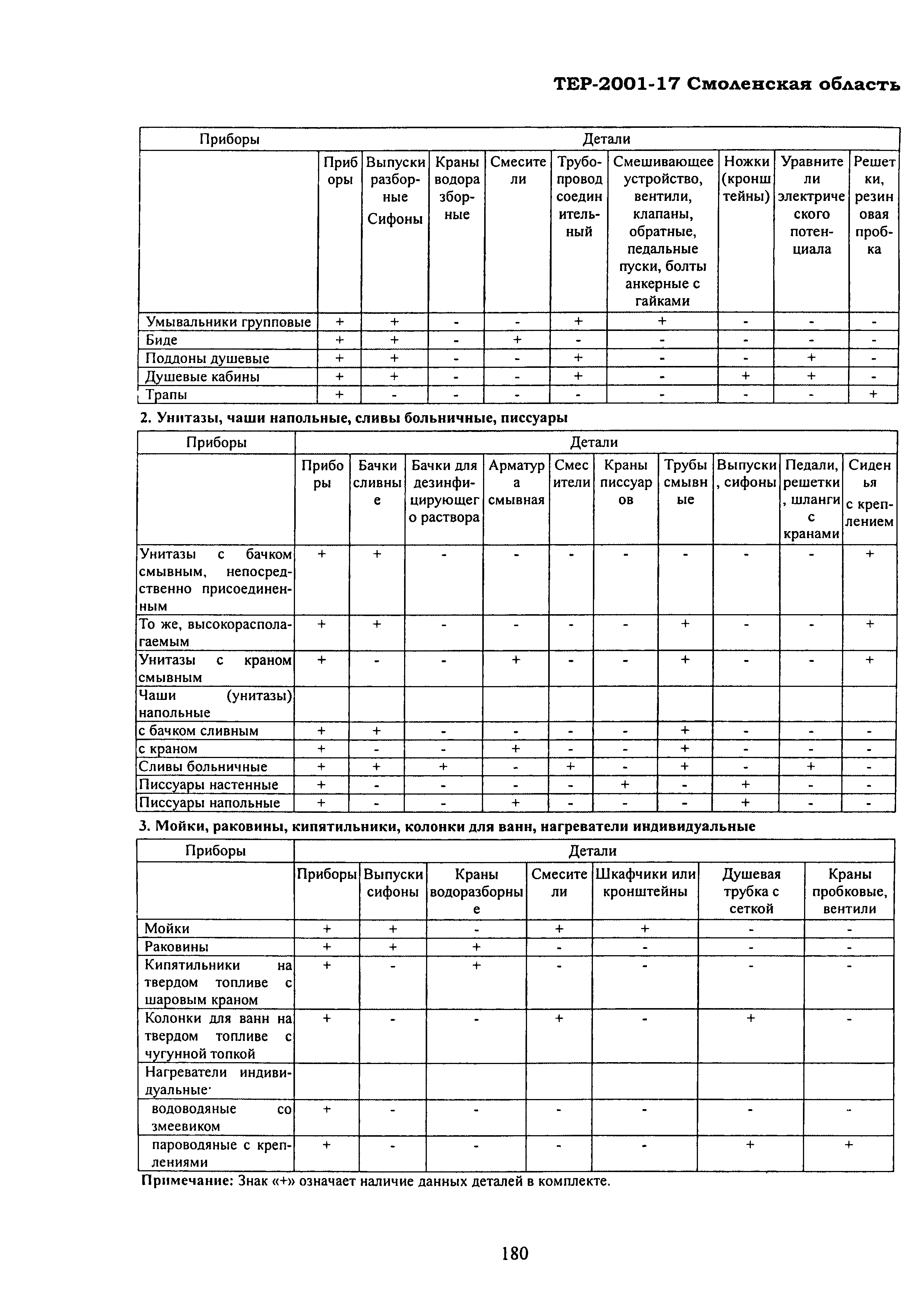 ТЕР Смоленская область 2001-17