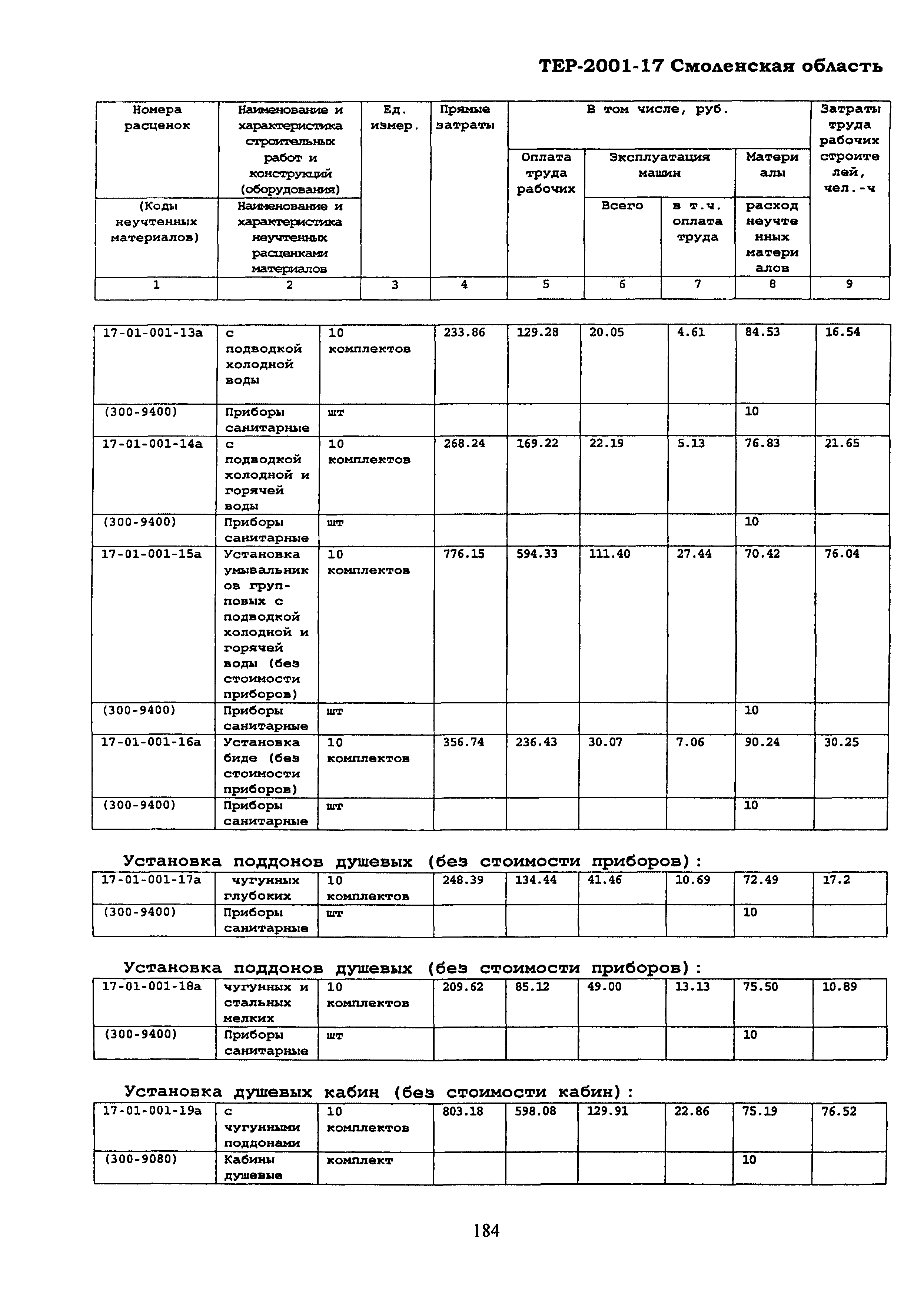 ТЕР Смоленская область 2001-17