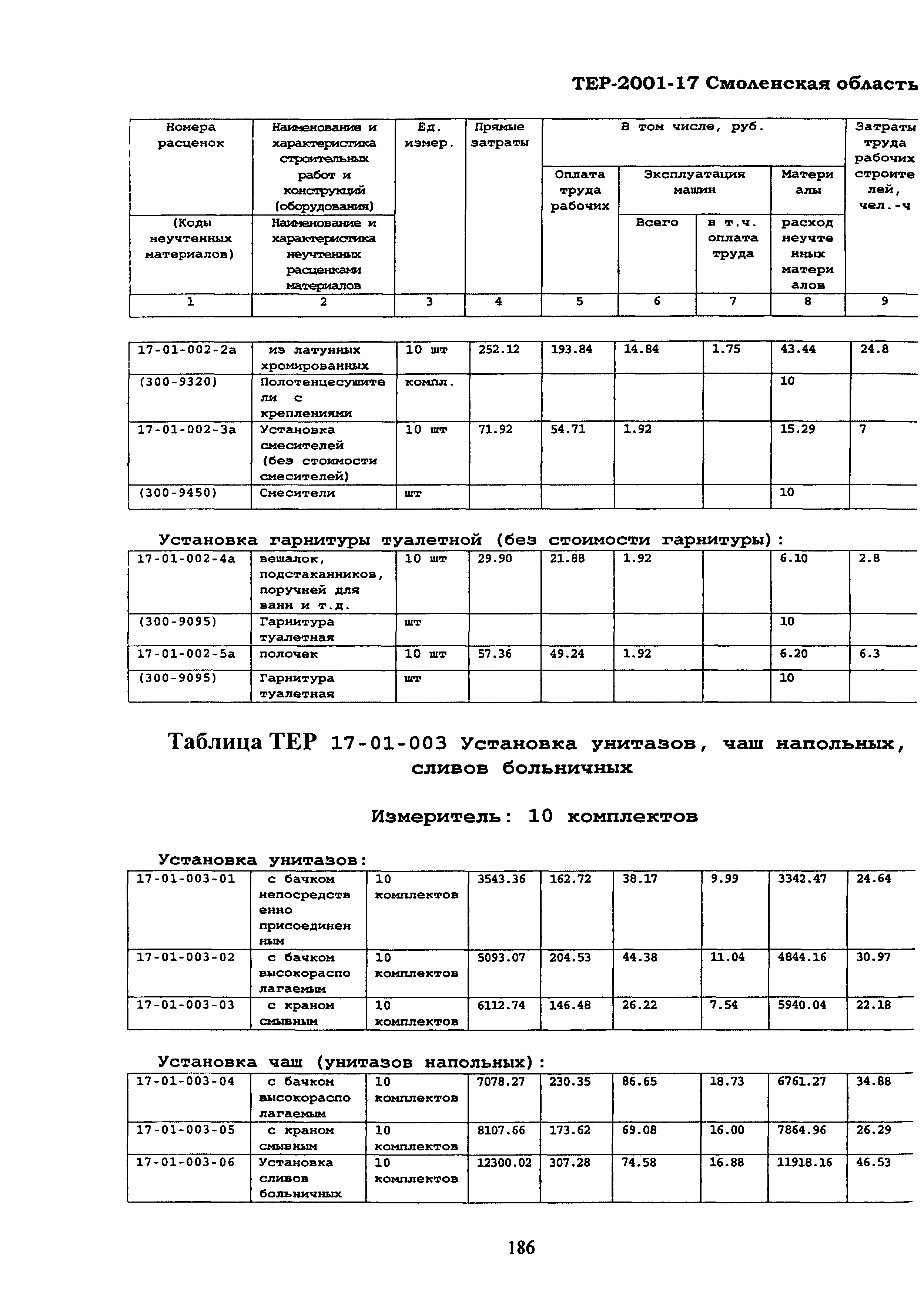 ТЕР Смоленская область 2001-17