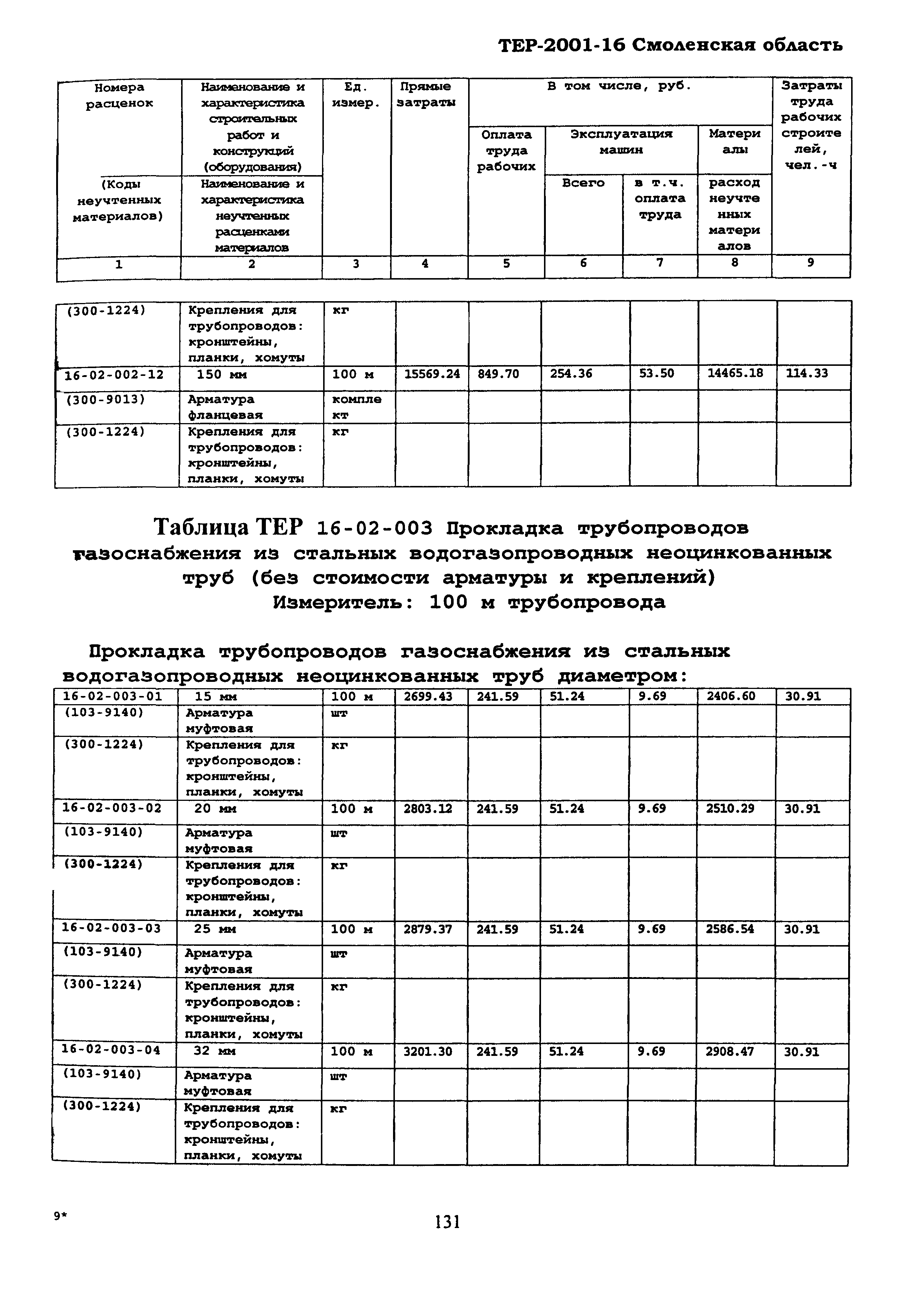 ТЕР Смоленская область 2001-16