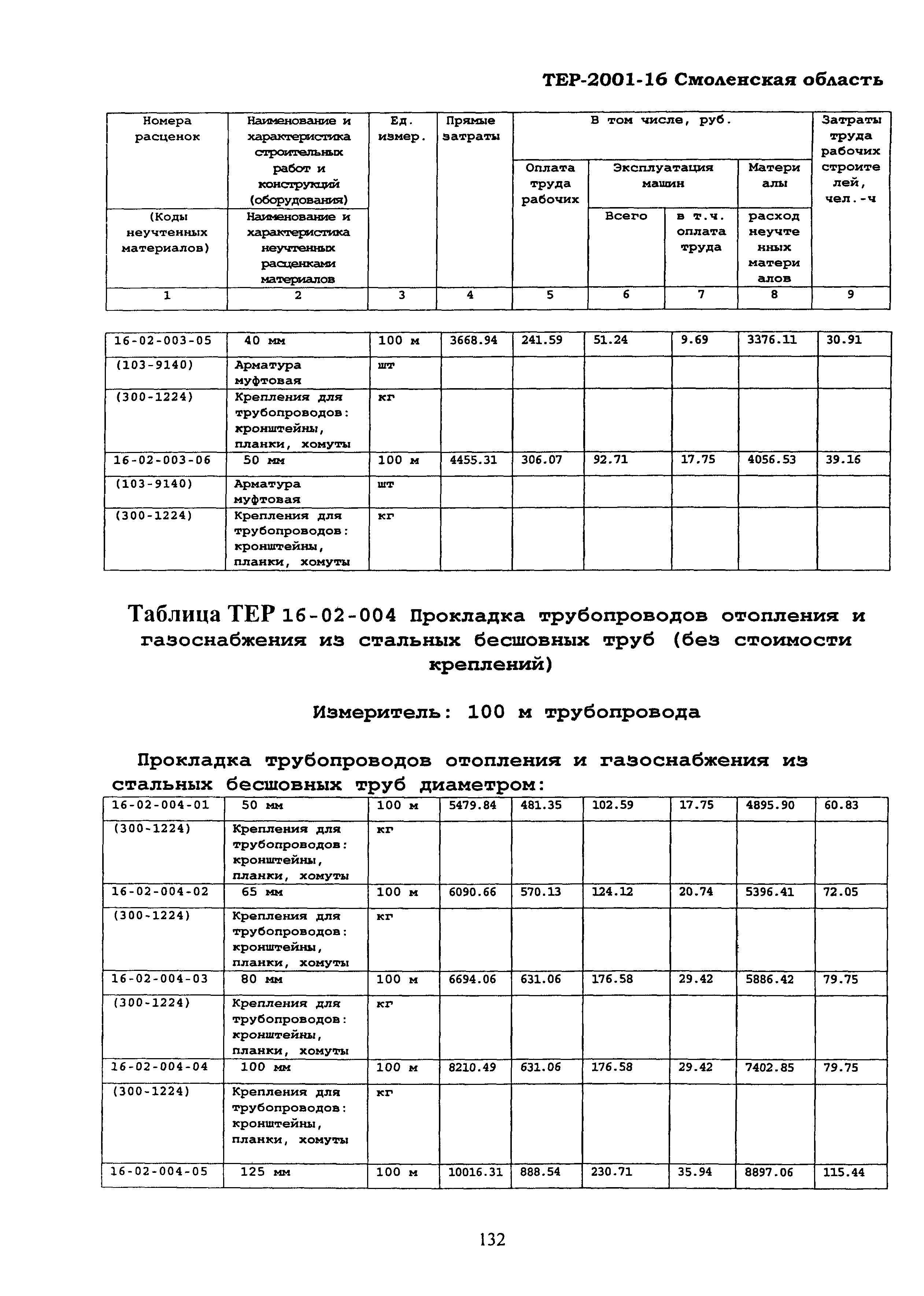 ТЕР Смоленская область 2001-16