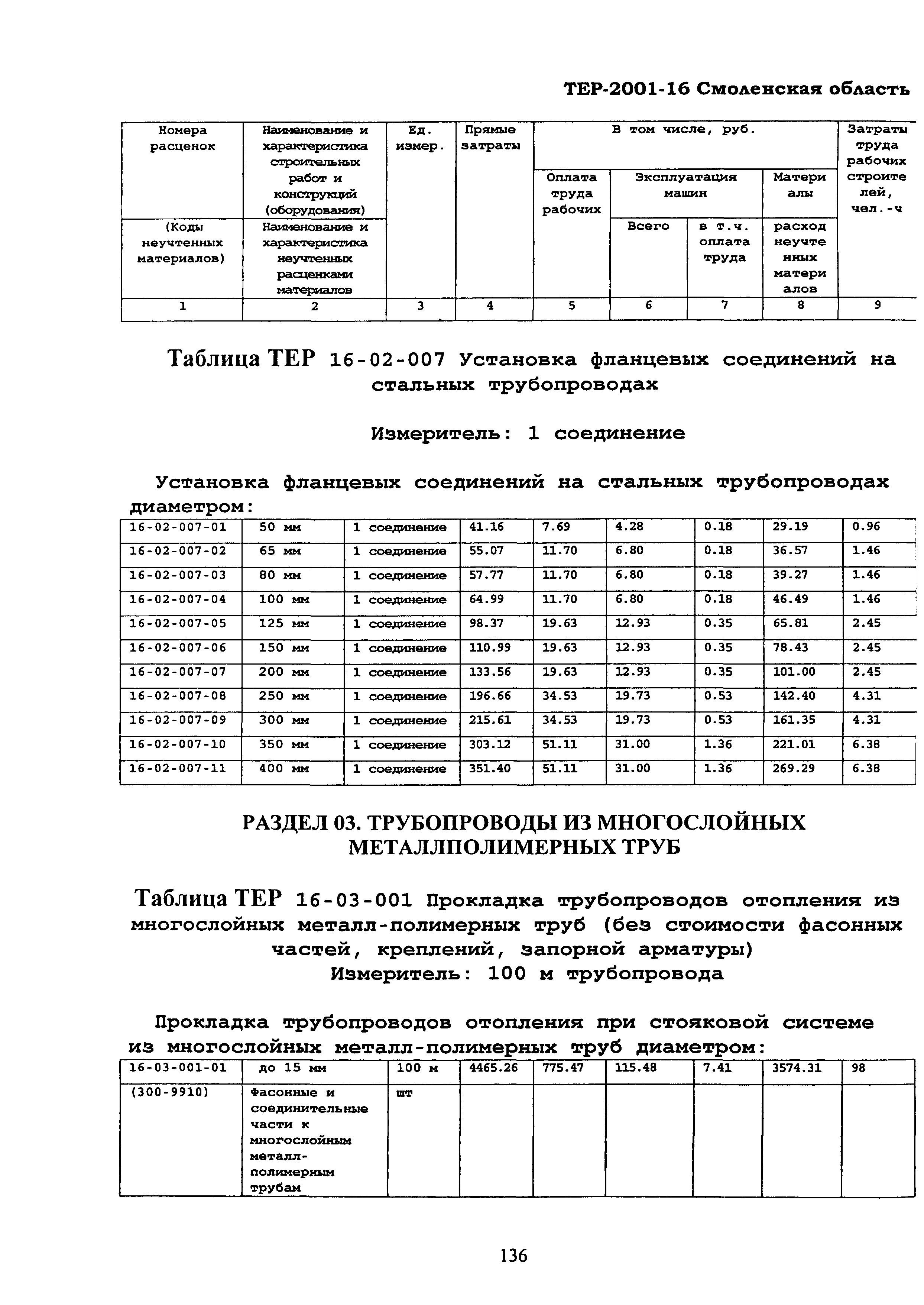 ТЕР Смоленская область 2001-16