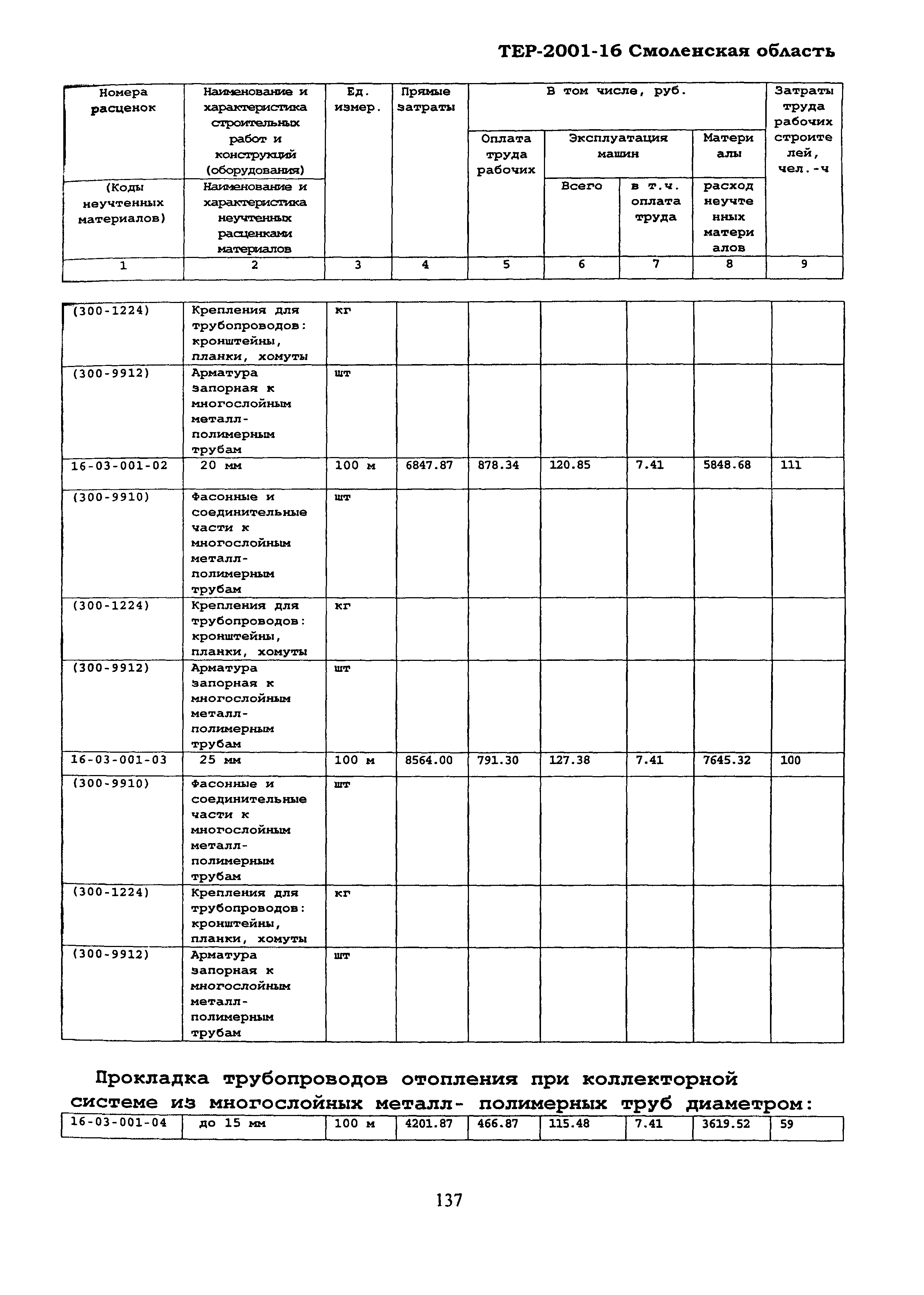 ТЕР Смоленская область 2001-16