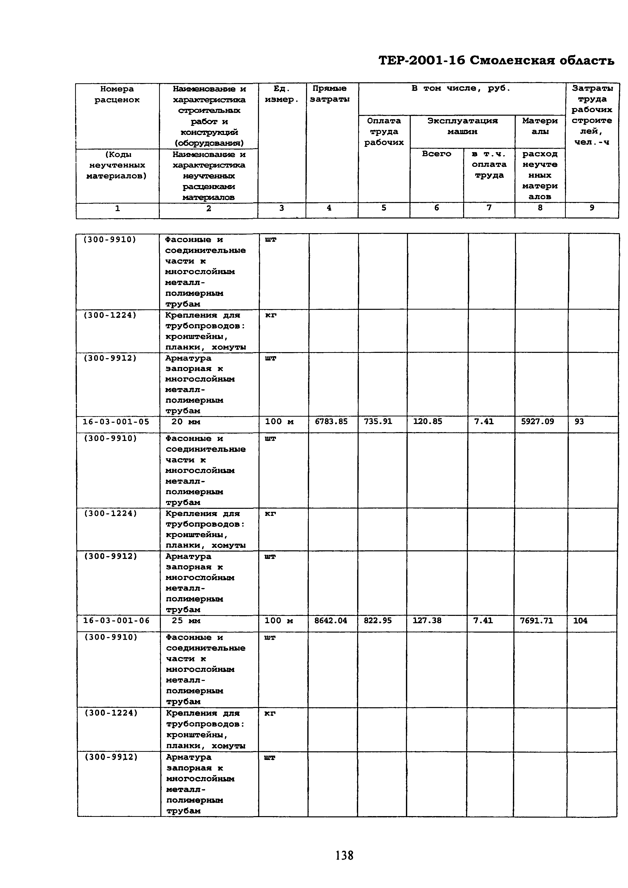 ТЕР Смоленская область 2001-16