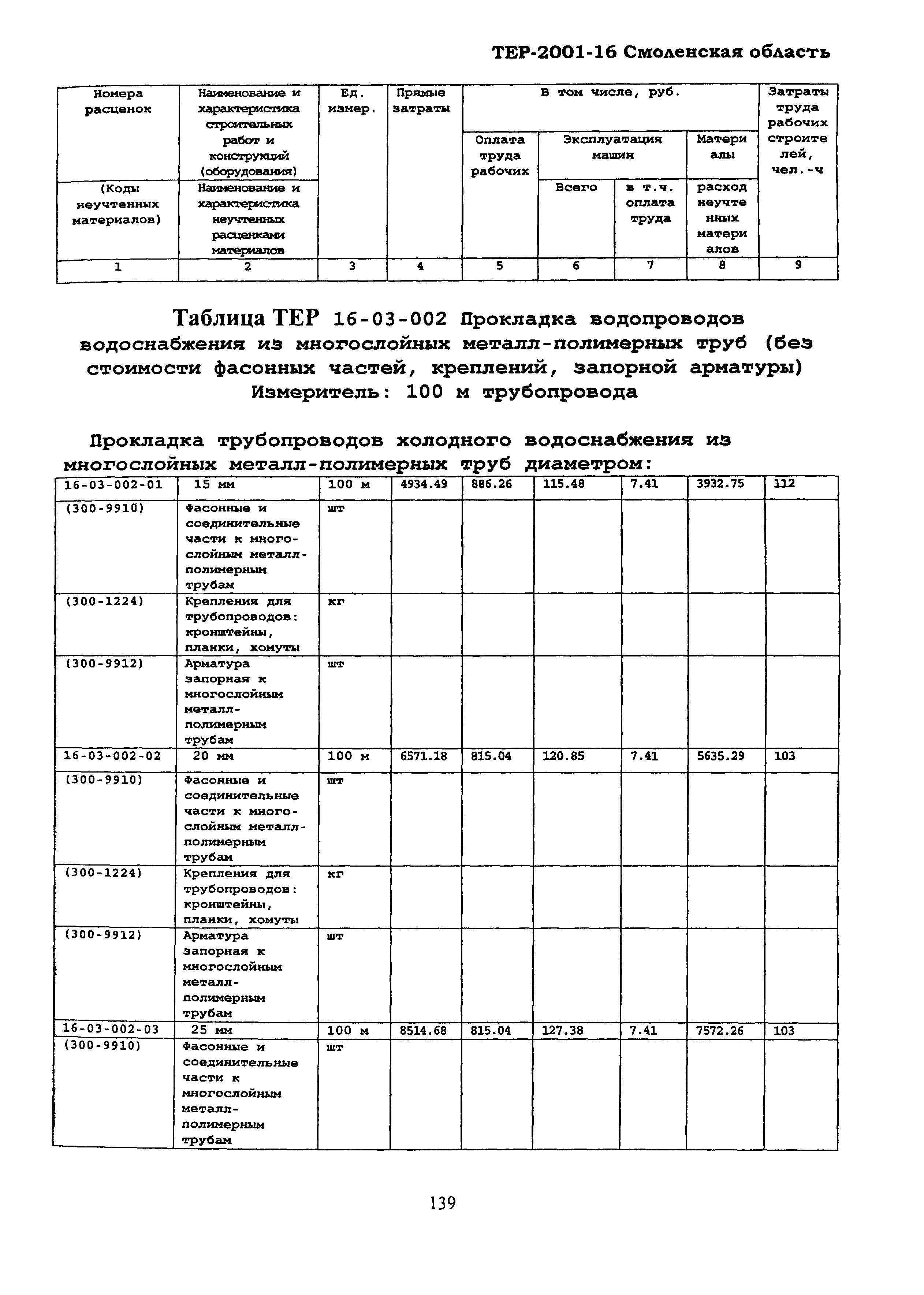 ТЕР Смоленская область 2001-16