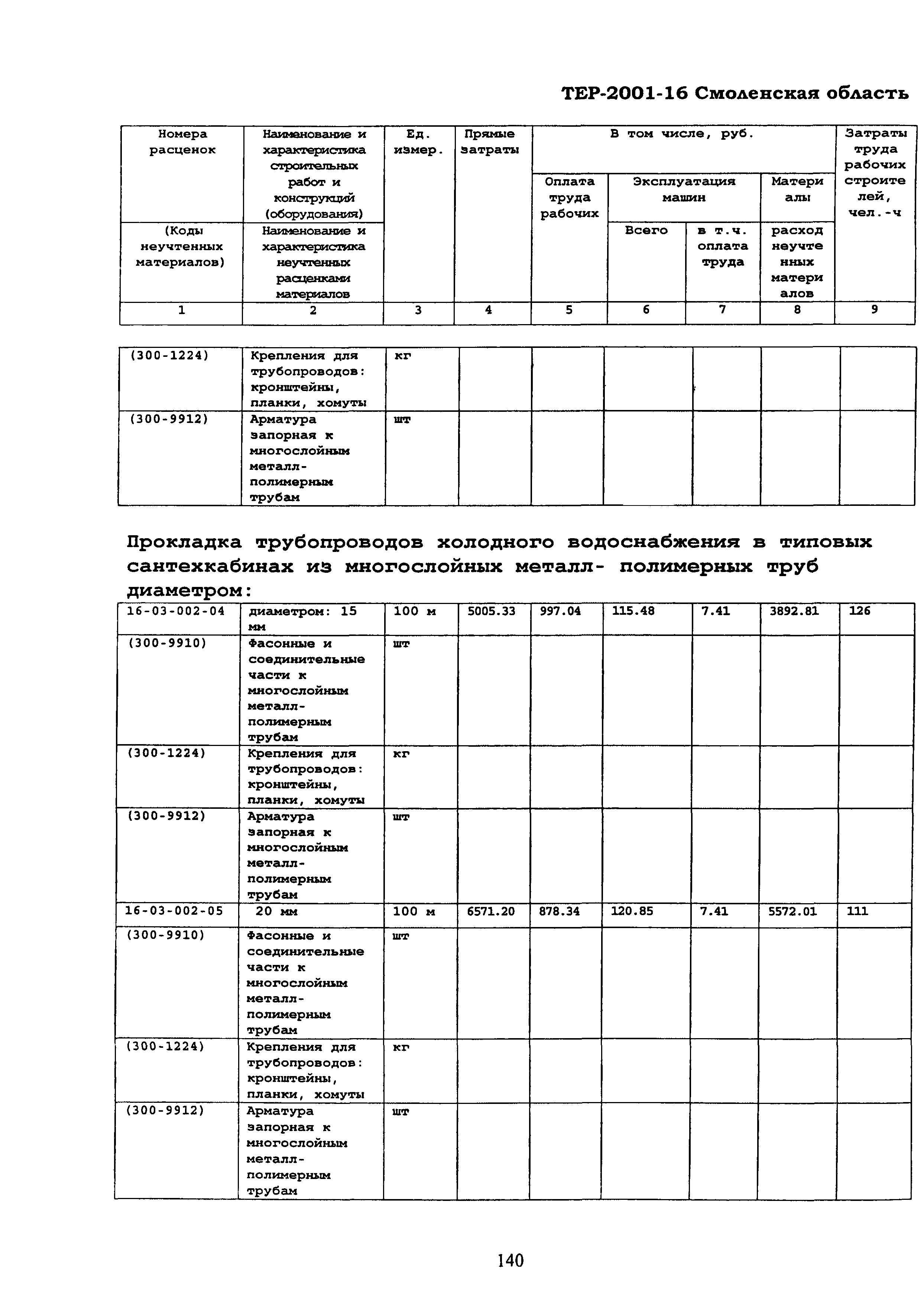 ТЕР Смоленская область 2001-16