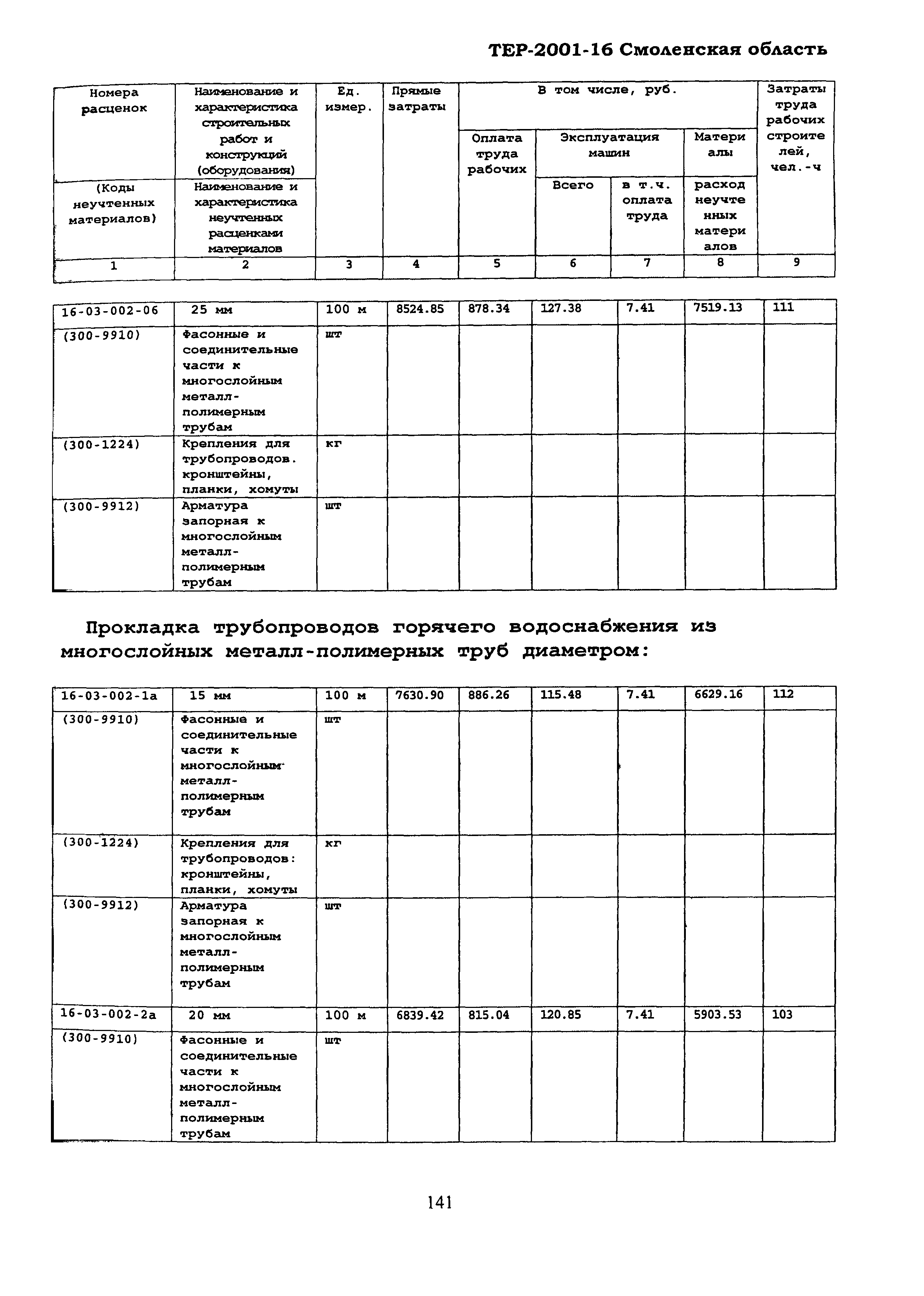 ТЕР Смоленская область 2001-16