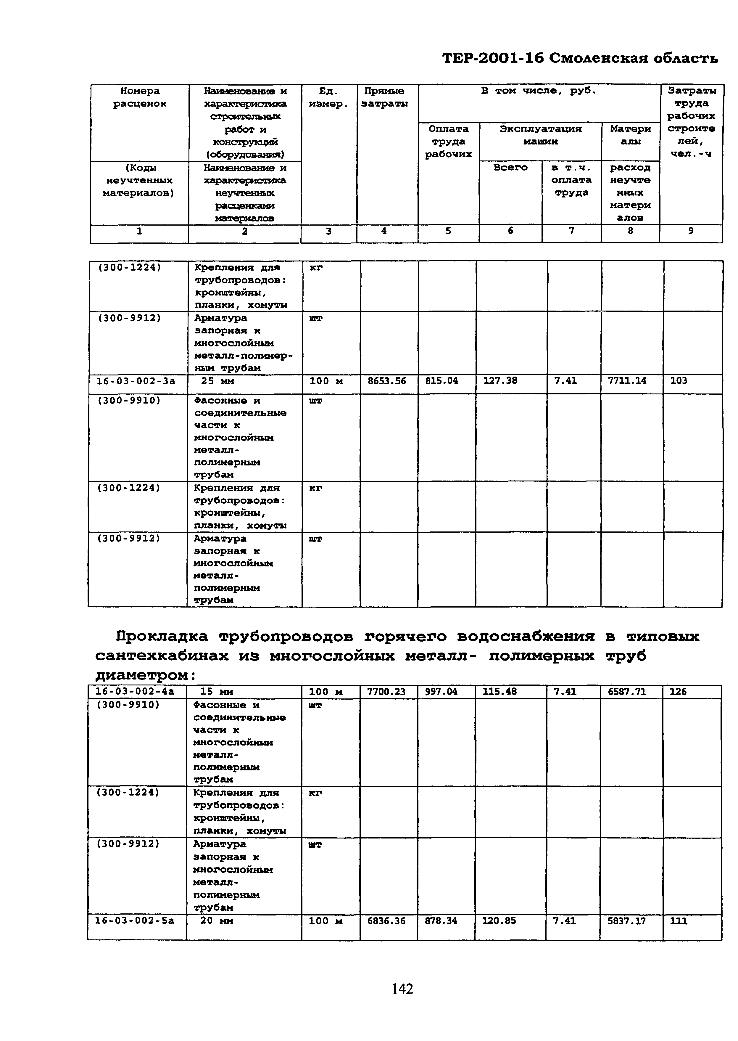 ТЕР Смоленская область 2001-16